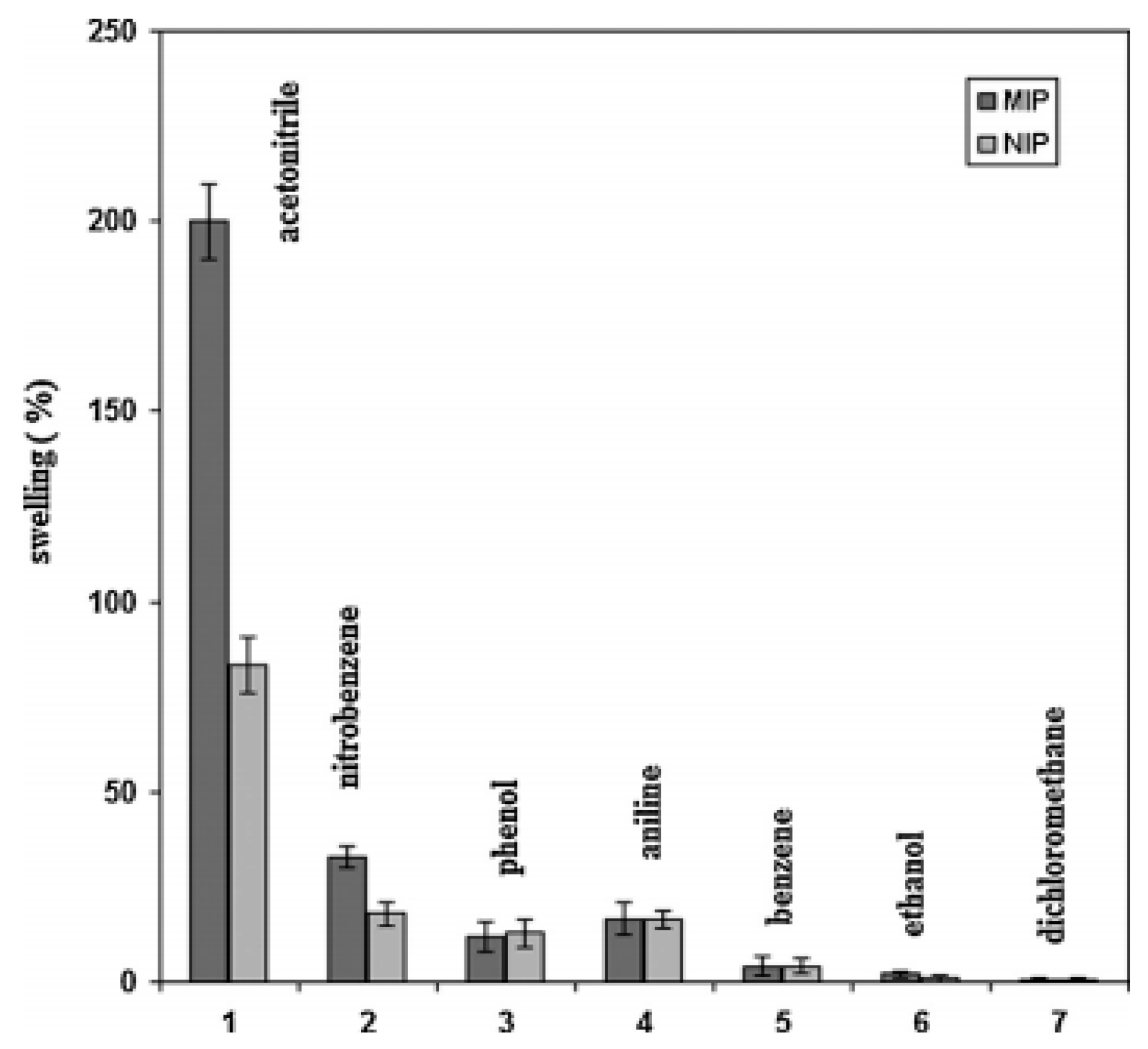Sensors 17 01567 g007