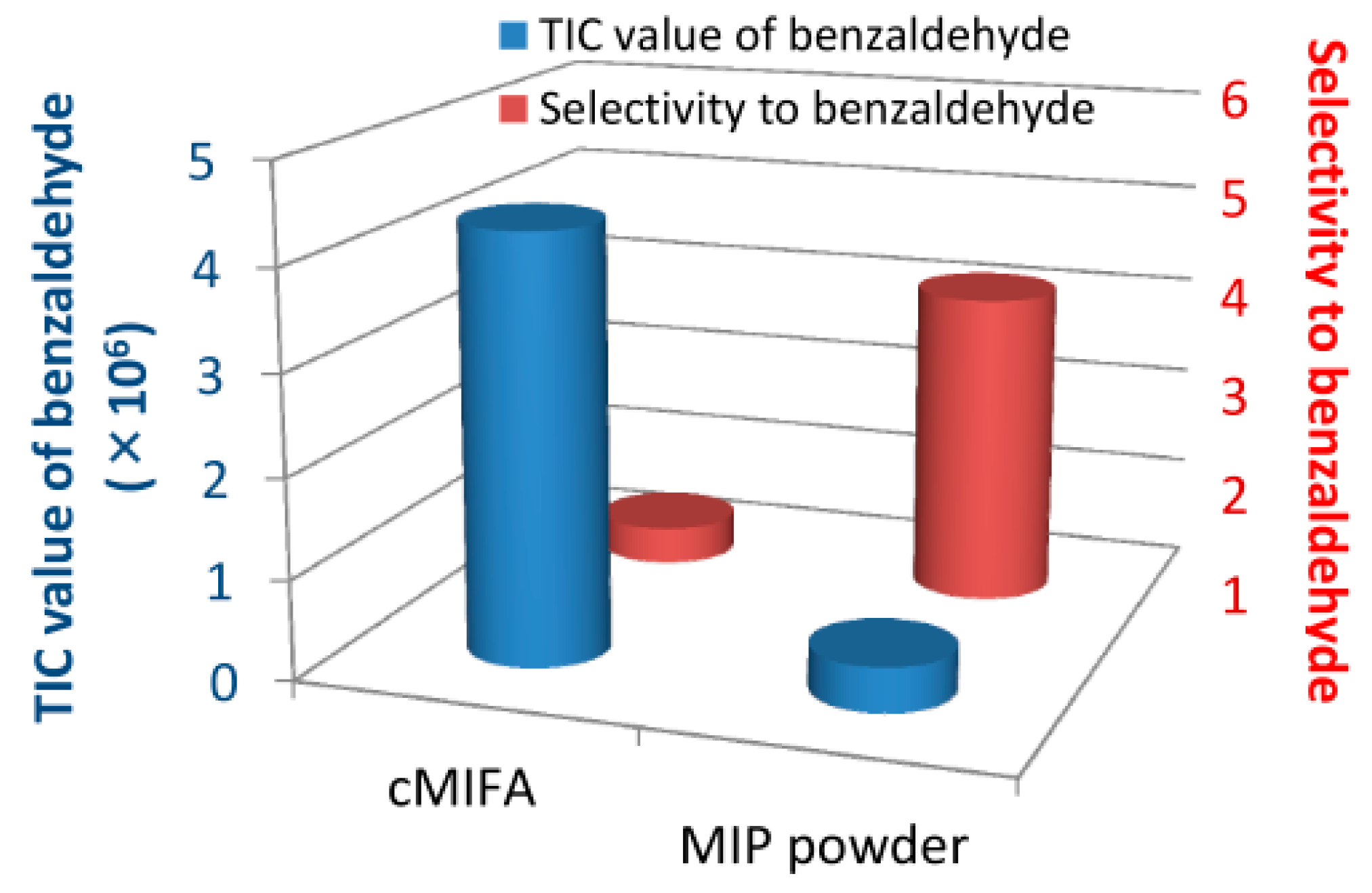 Sensors 17 01567 g008