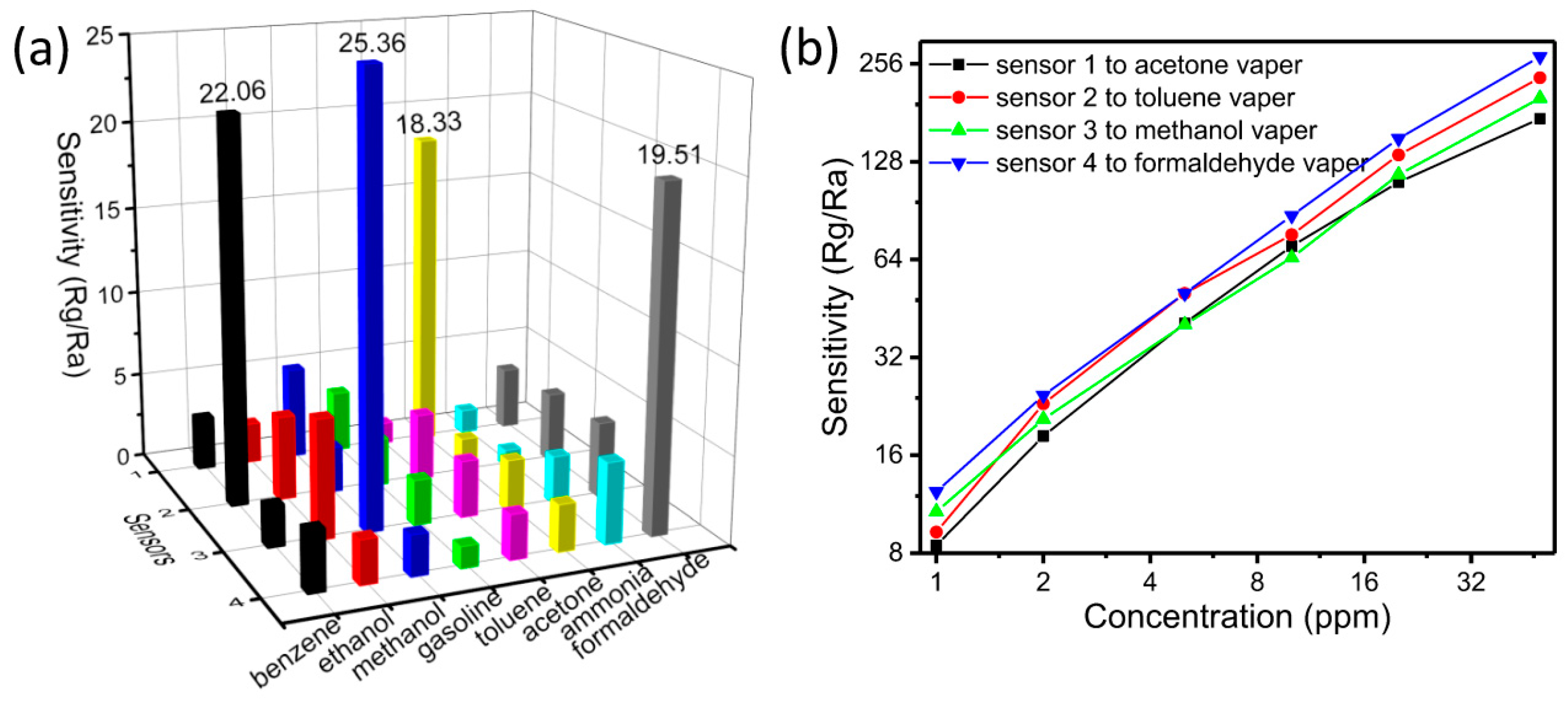 Sensors 17 01567 g009