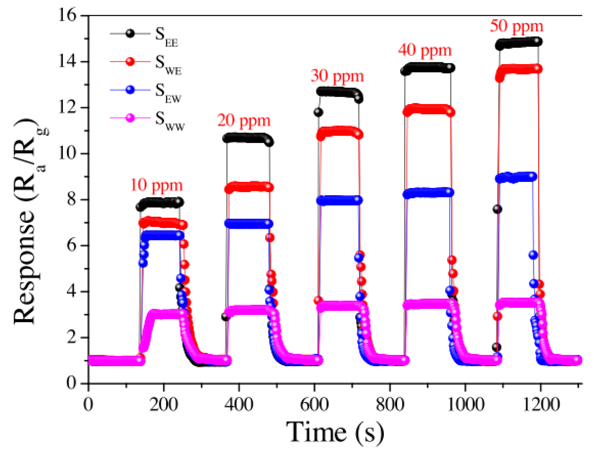 Sensors 17 01567 g012