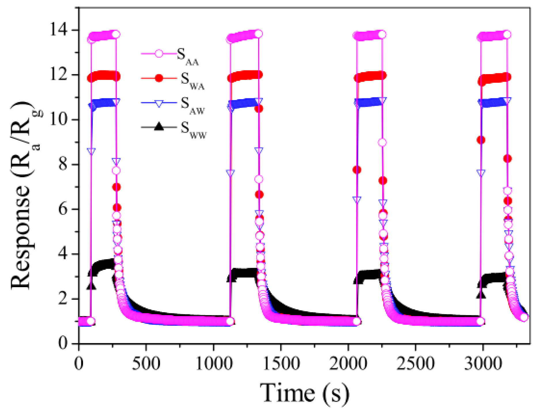 Sensors 17 01567 g013