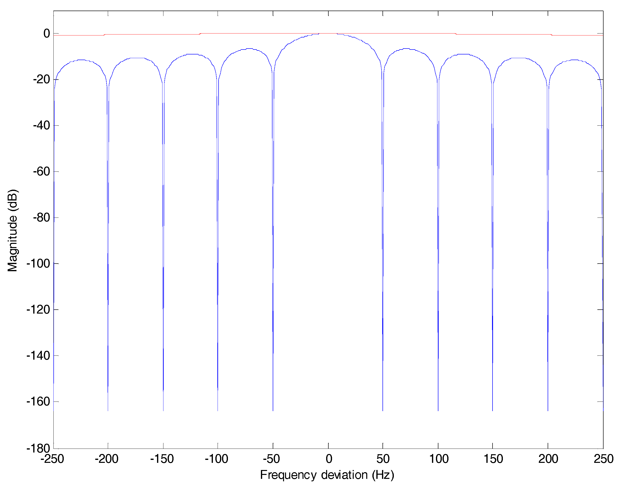 Sensors 17 01568 g006