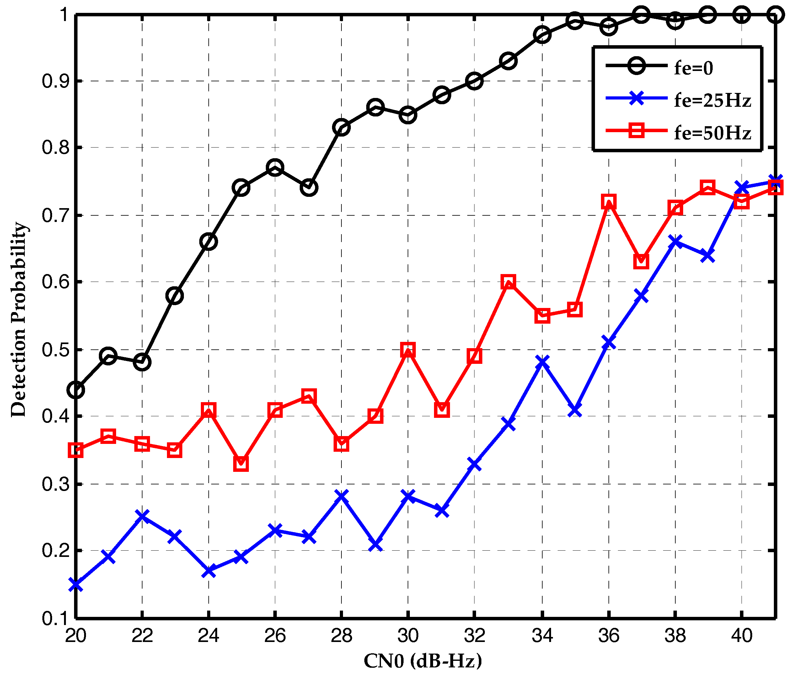 Sensors 17 01568 g010
