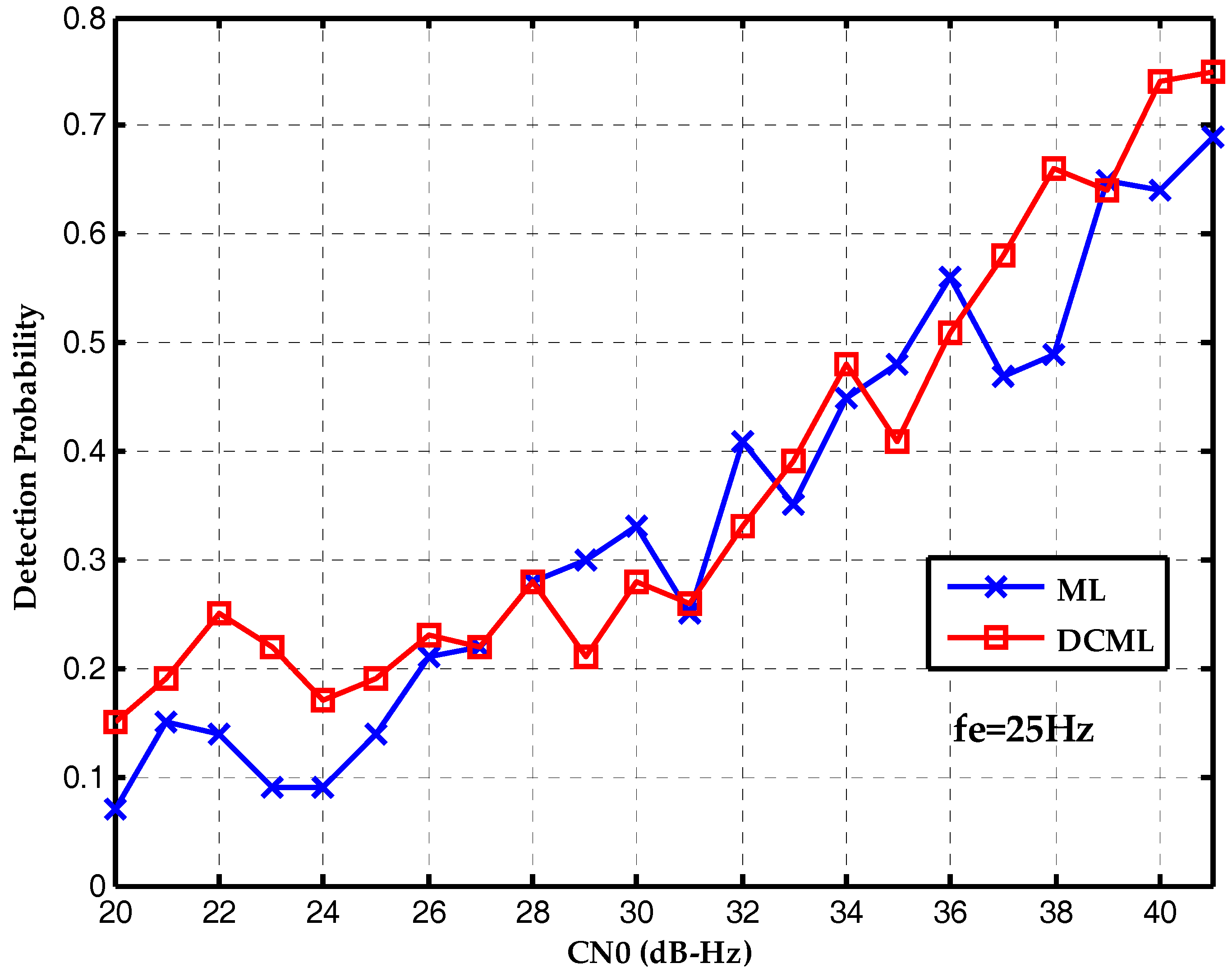 Sensors 17 01568 g012