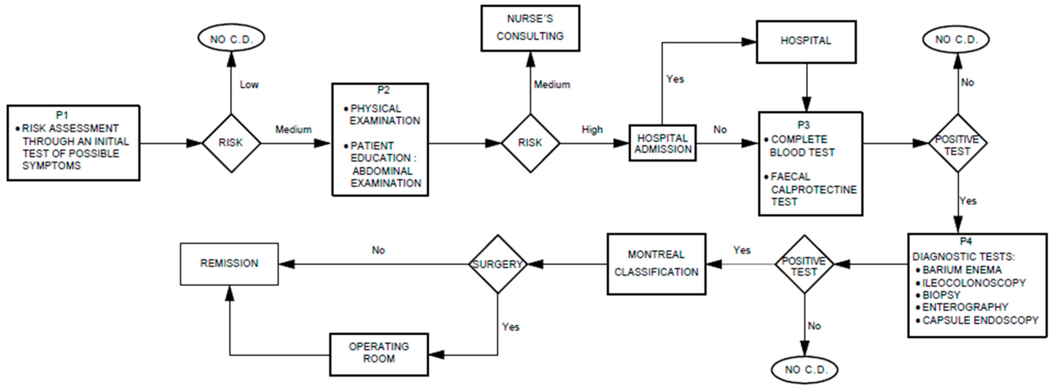 Sensors 17 01570 g001