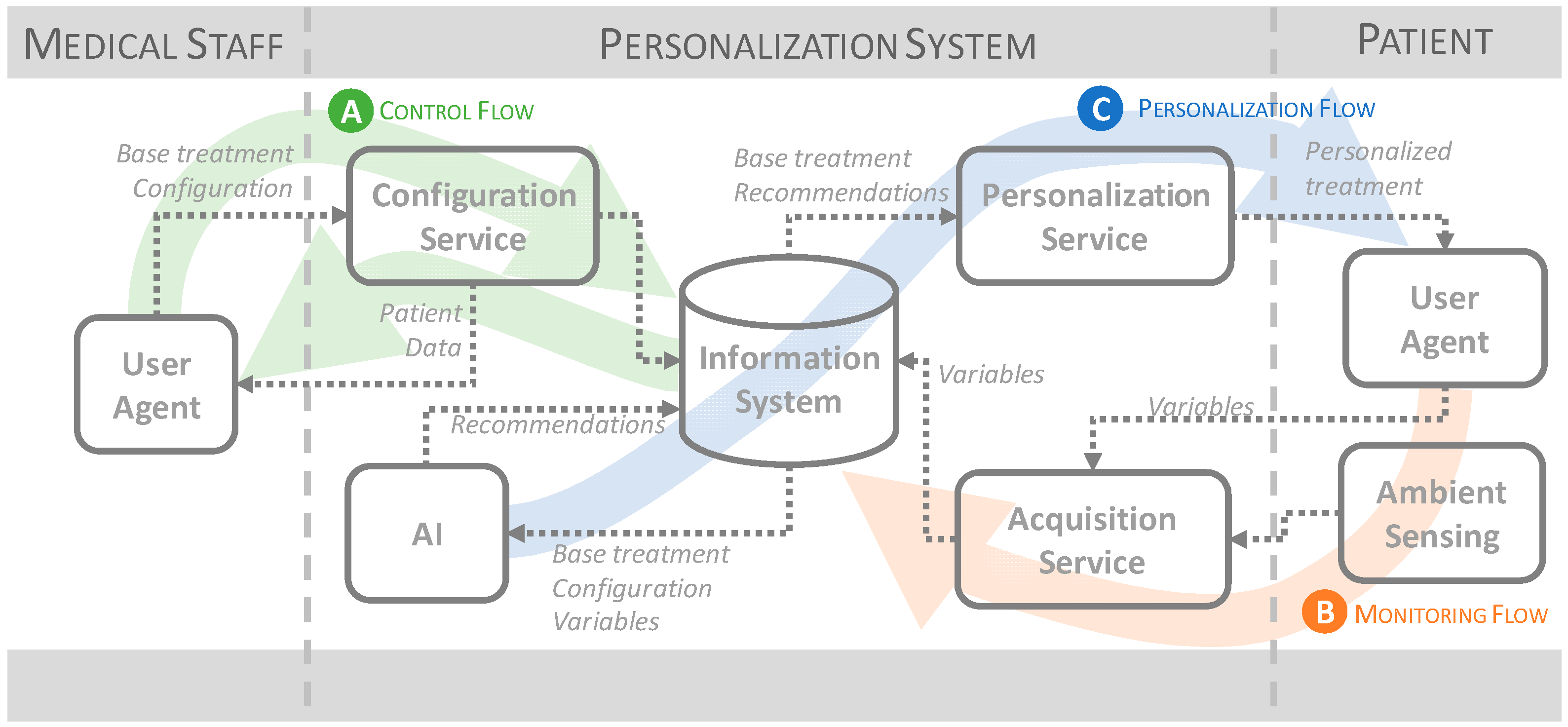 Sensors 17 01570 g002