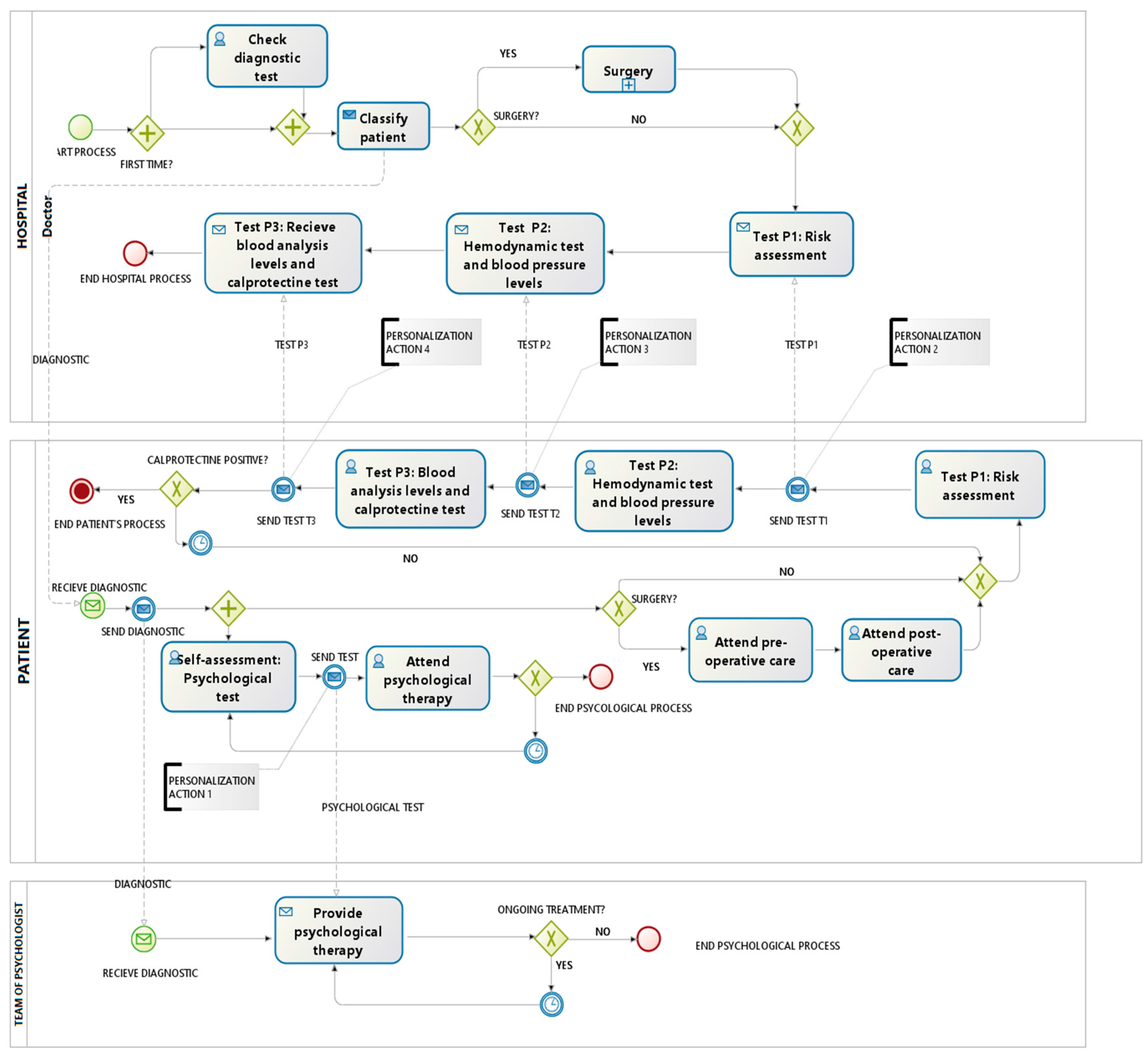 Sensors 17 01570 g003