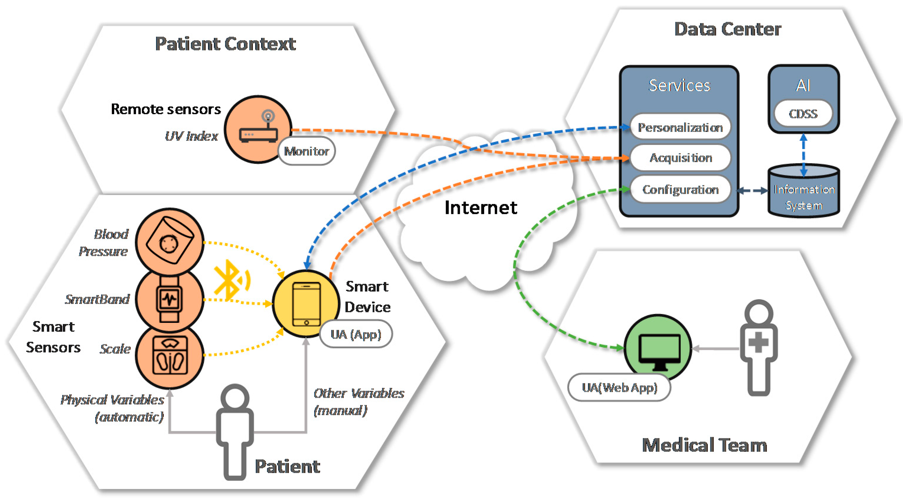 Sensors 17 01570 g004