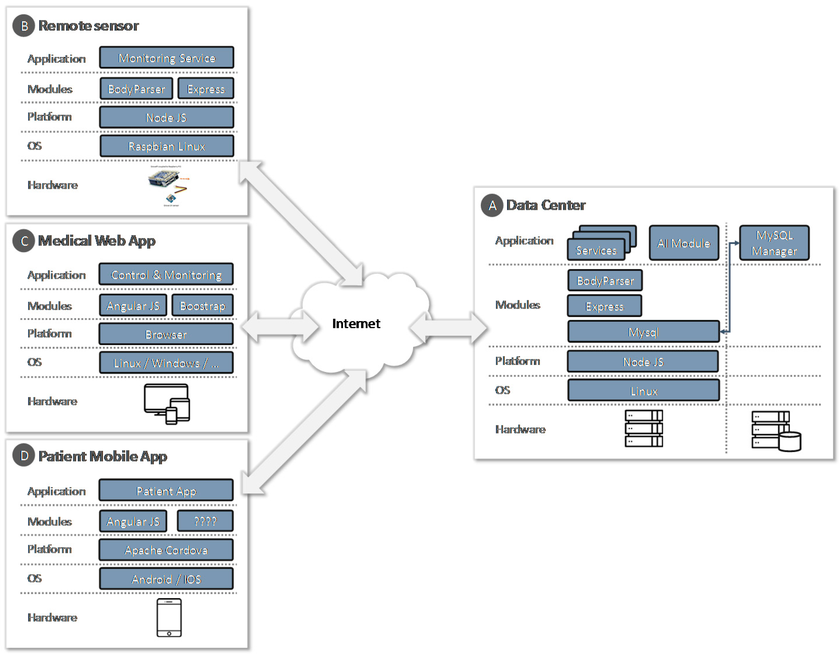 Sensors 17 01570 g005