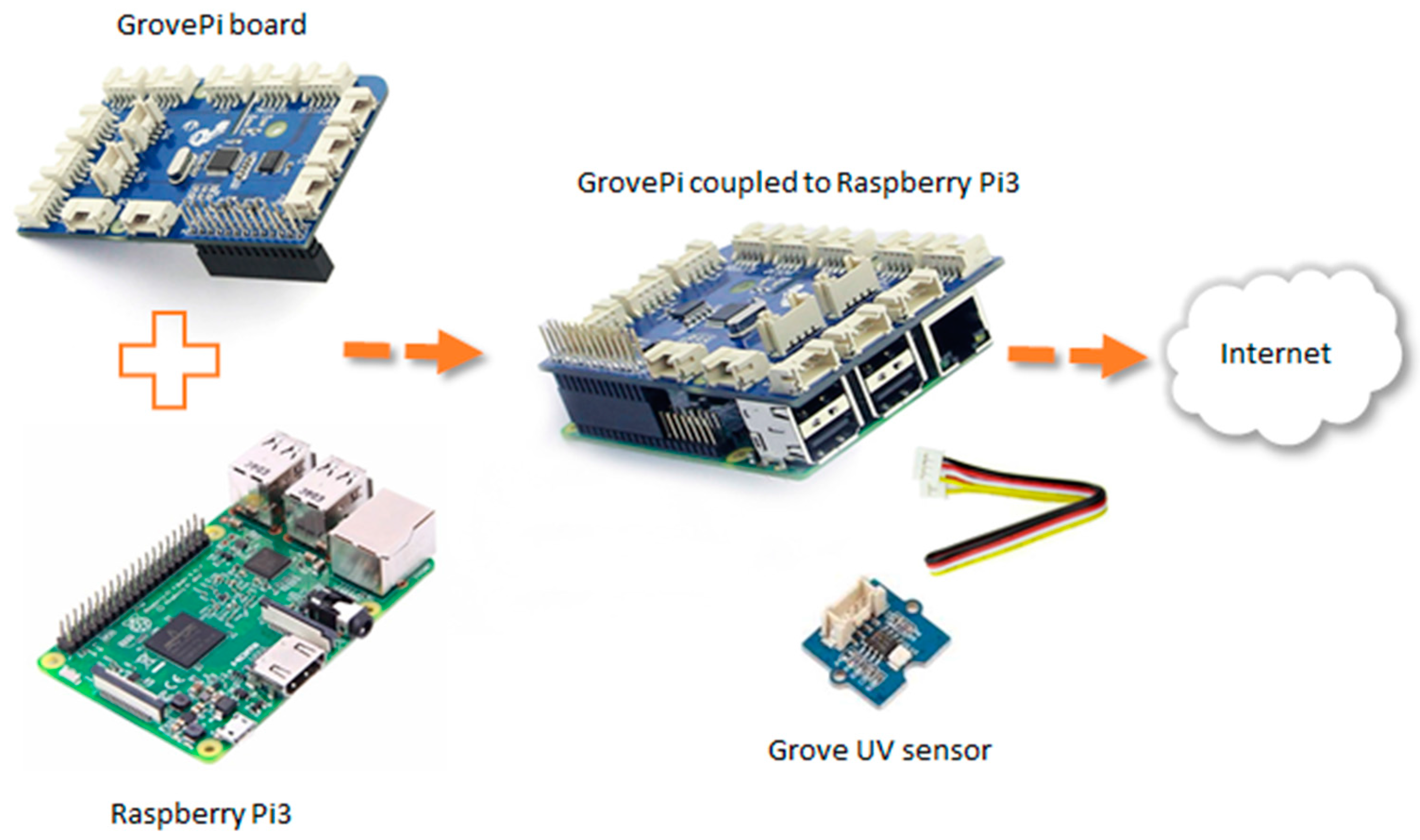 Sensors 17 01570 g007