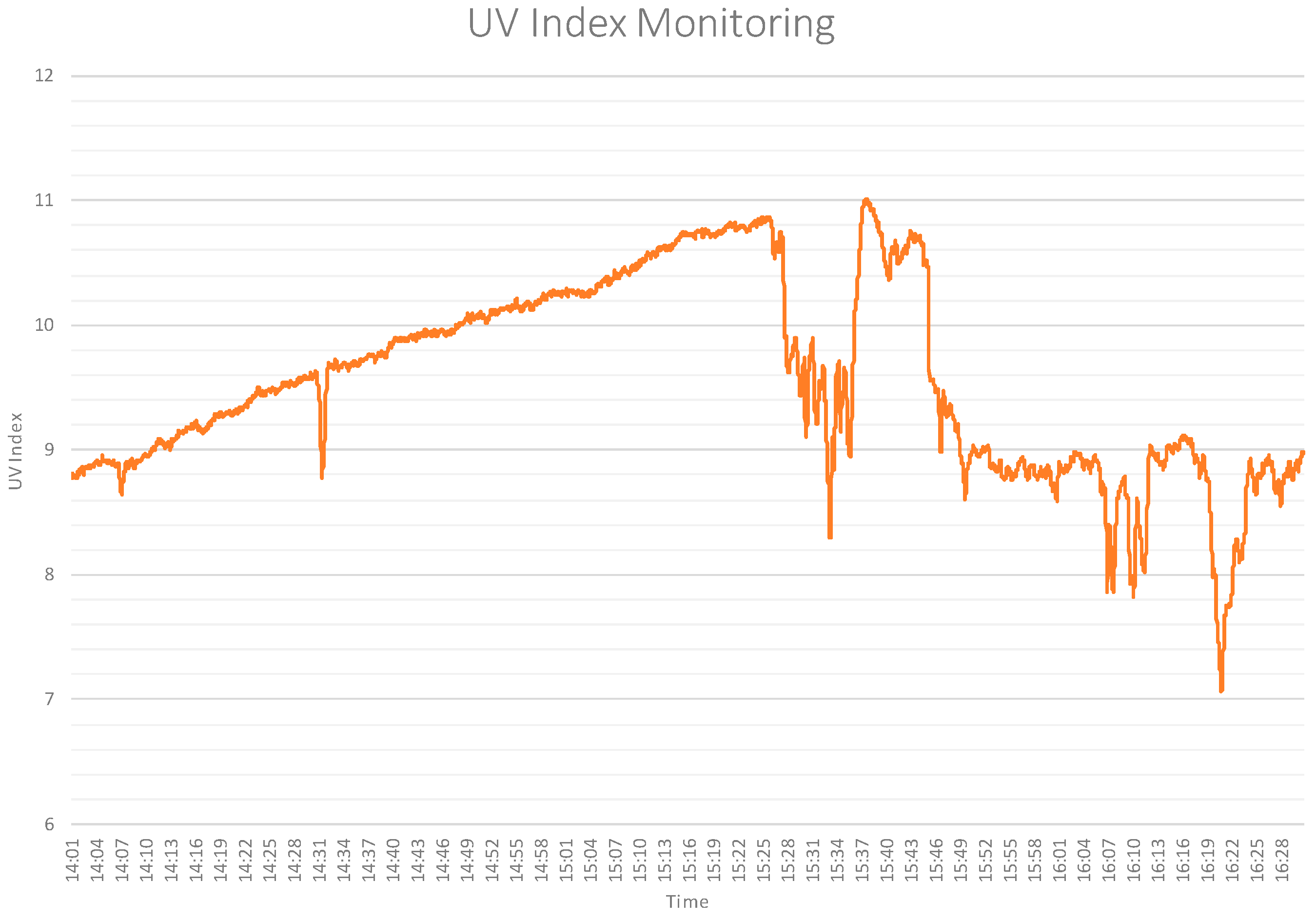 Sensors 17 01570 g008