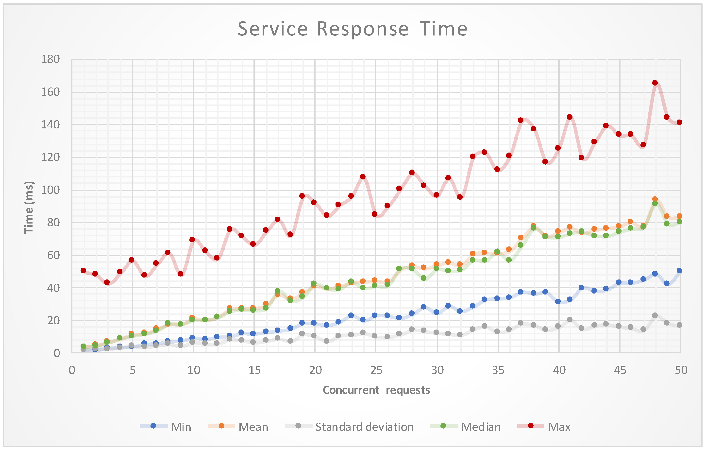 Sensors 17 01570 g009