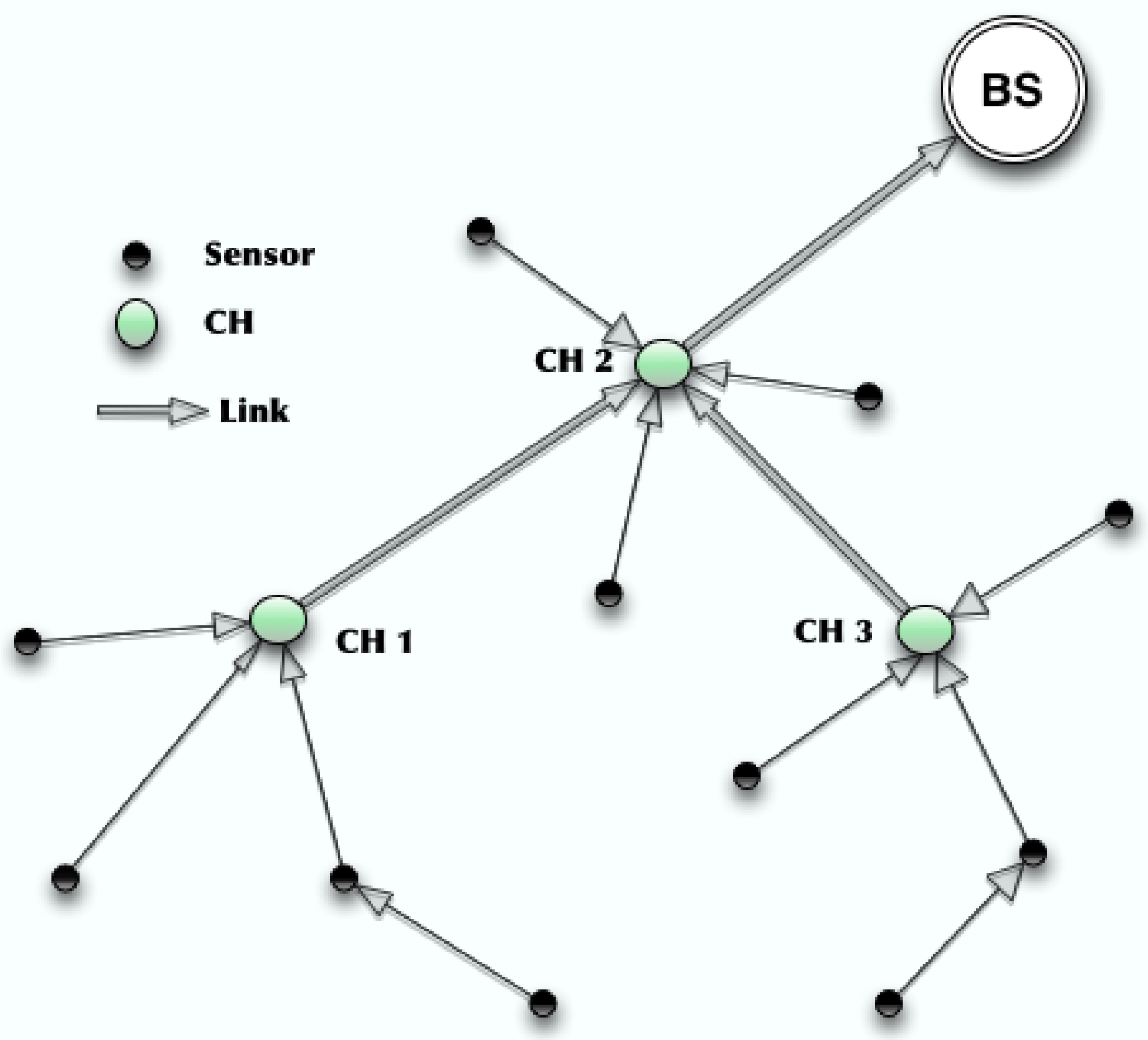 Sensors 17 01574 g001