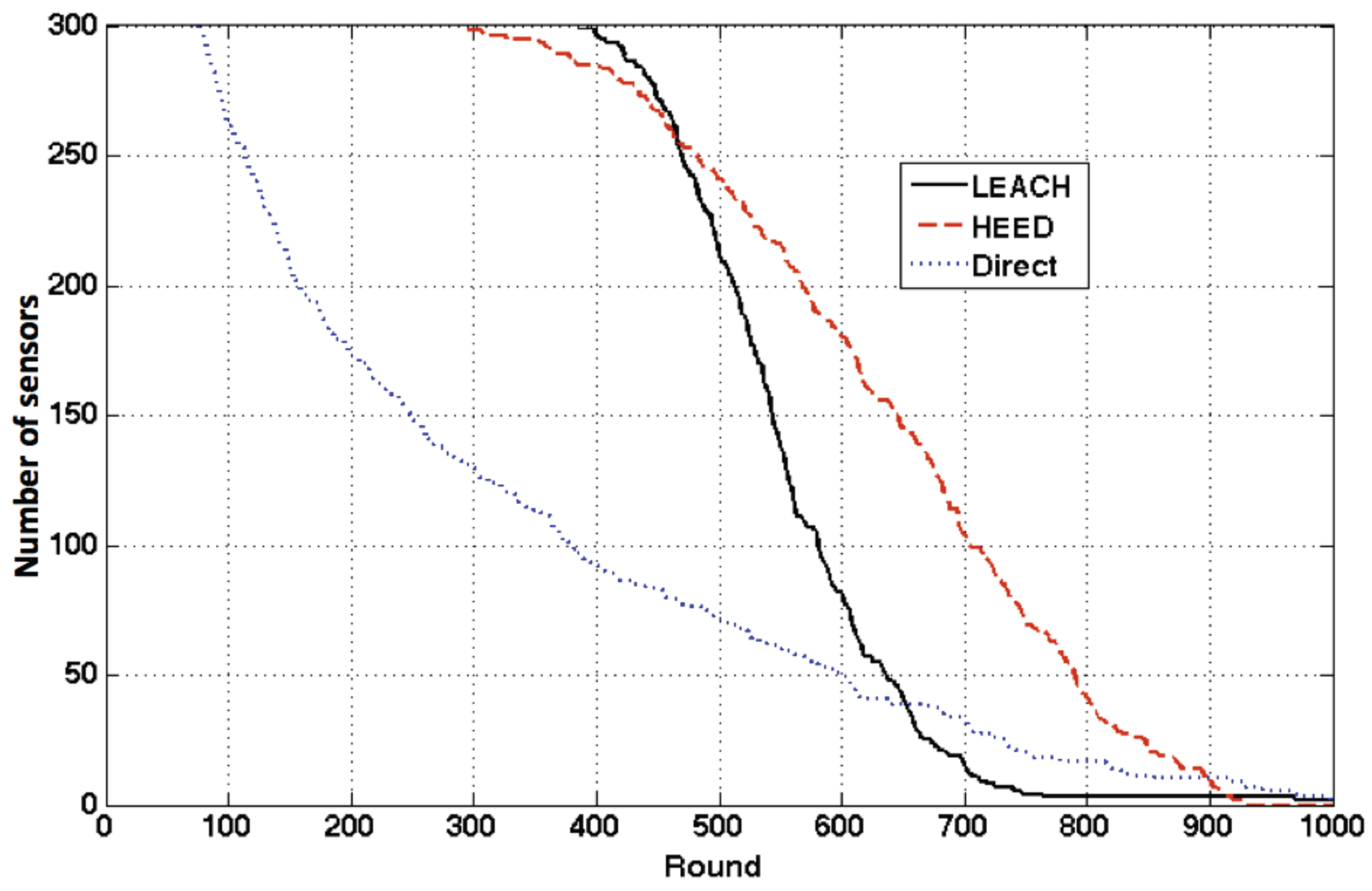 Sensors 17 01574 g002