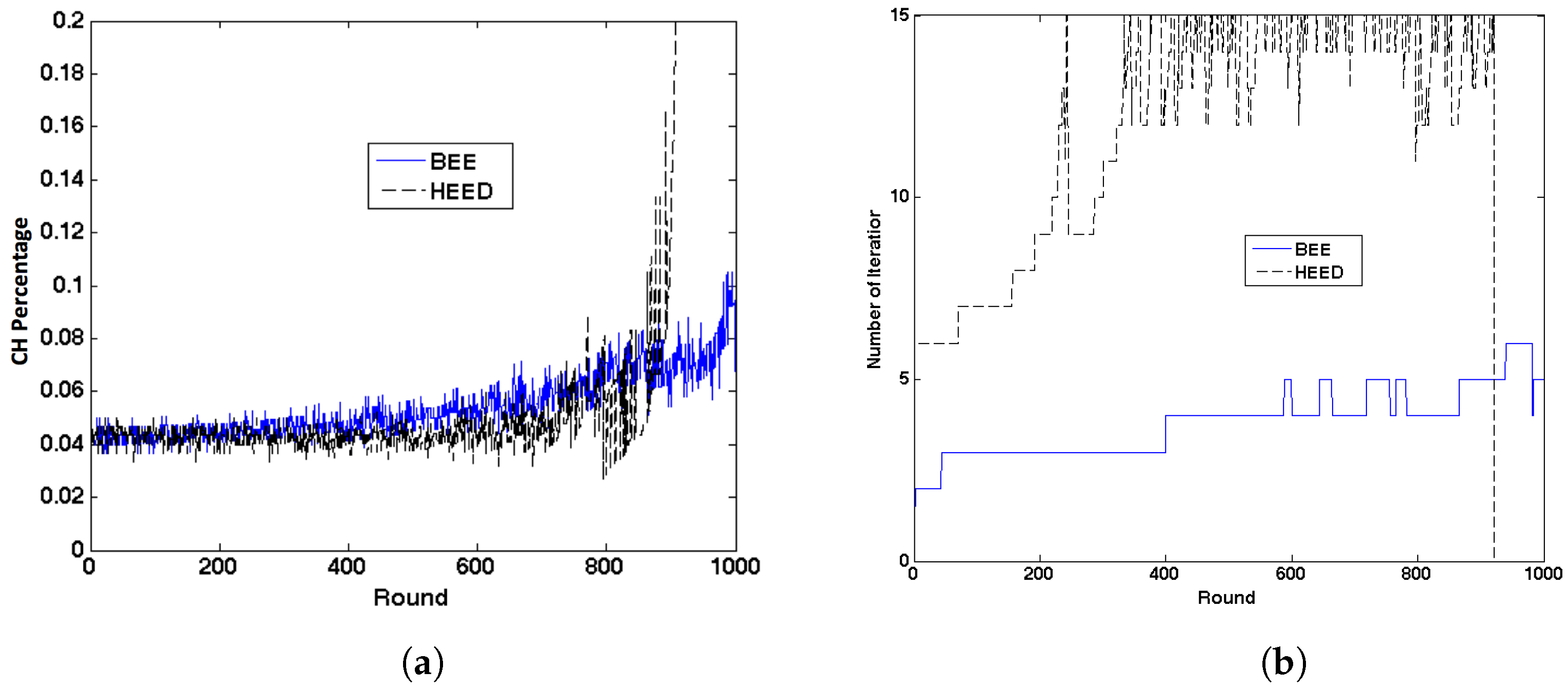 Sensors 17 01574 g006a