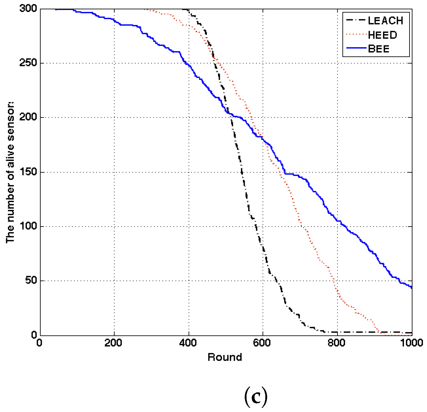 Sensors 17 01574 g006b