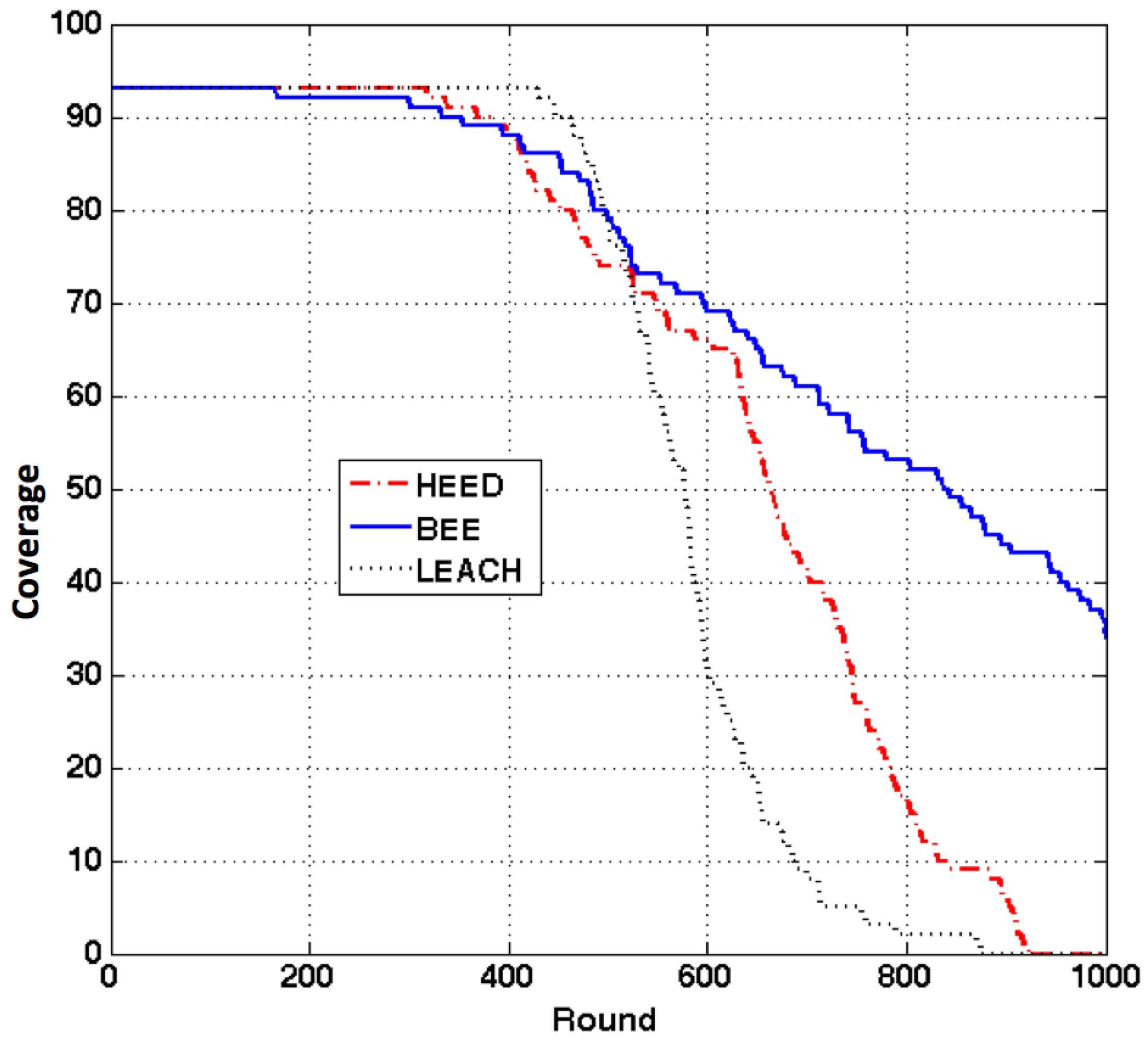 Sensors 17 01574 g008