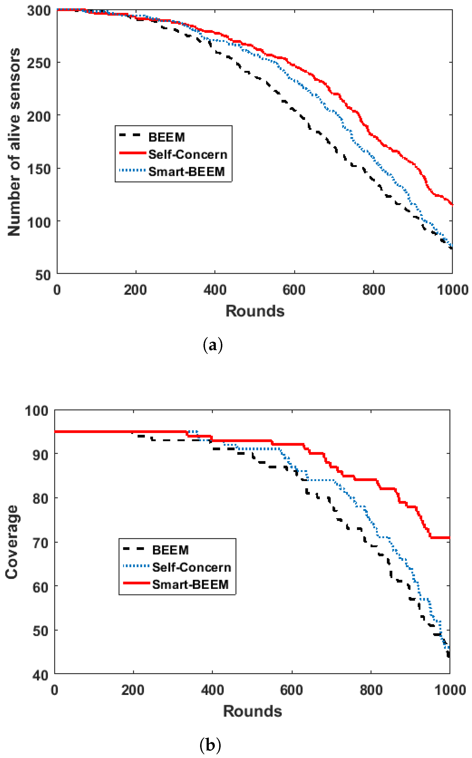 Sensors 17 01574 g010