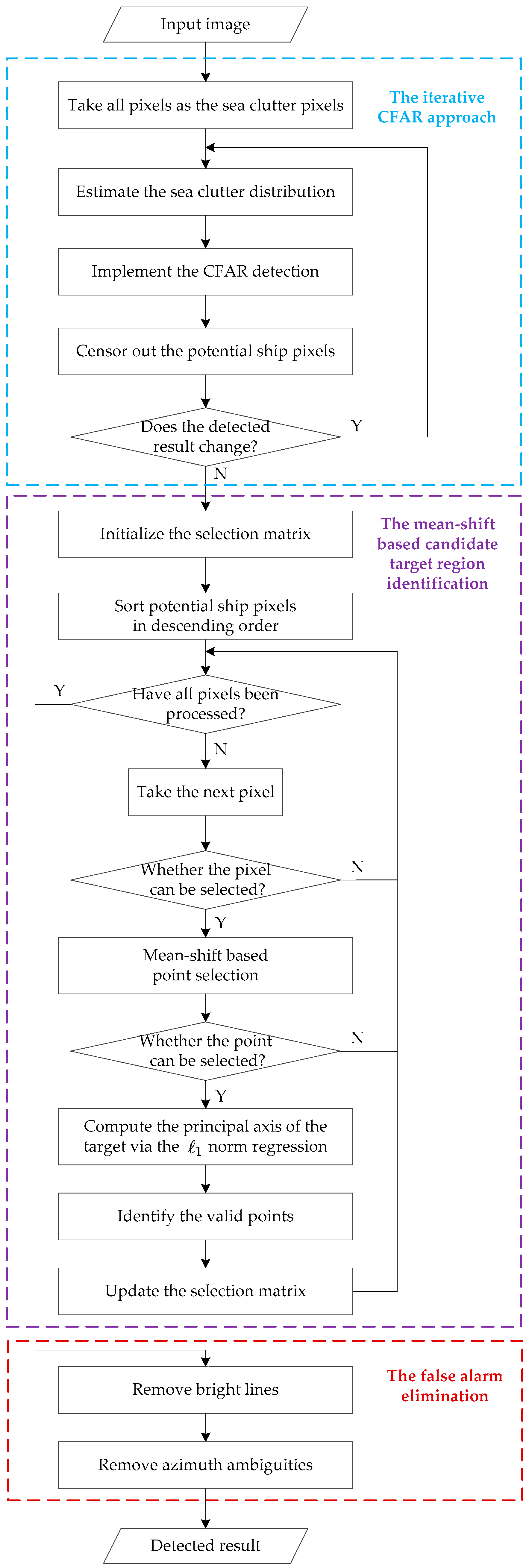Sensors 17 01578 g002