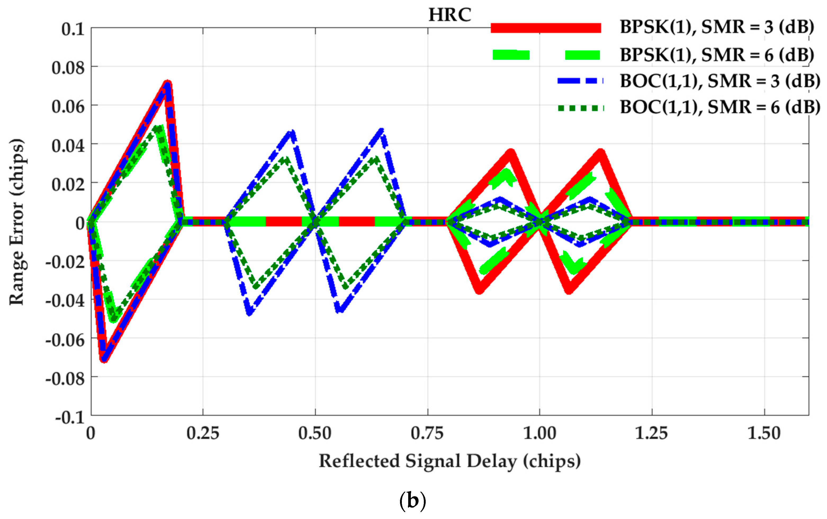 Sensors 17 01579 g001b
