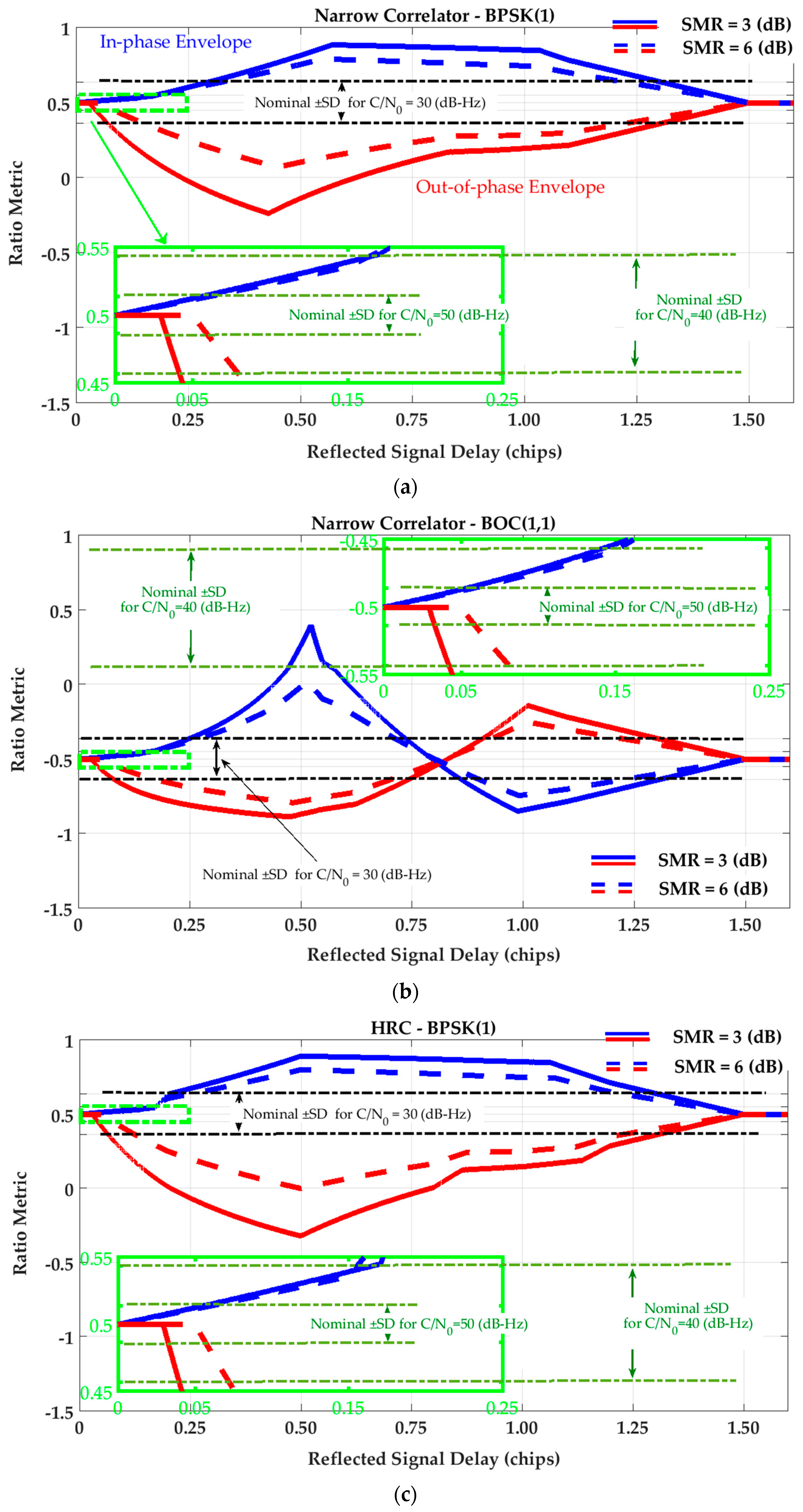 Sensors 17 01579 g002a