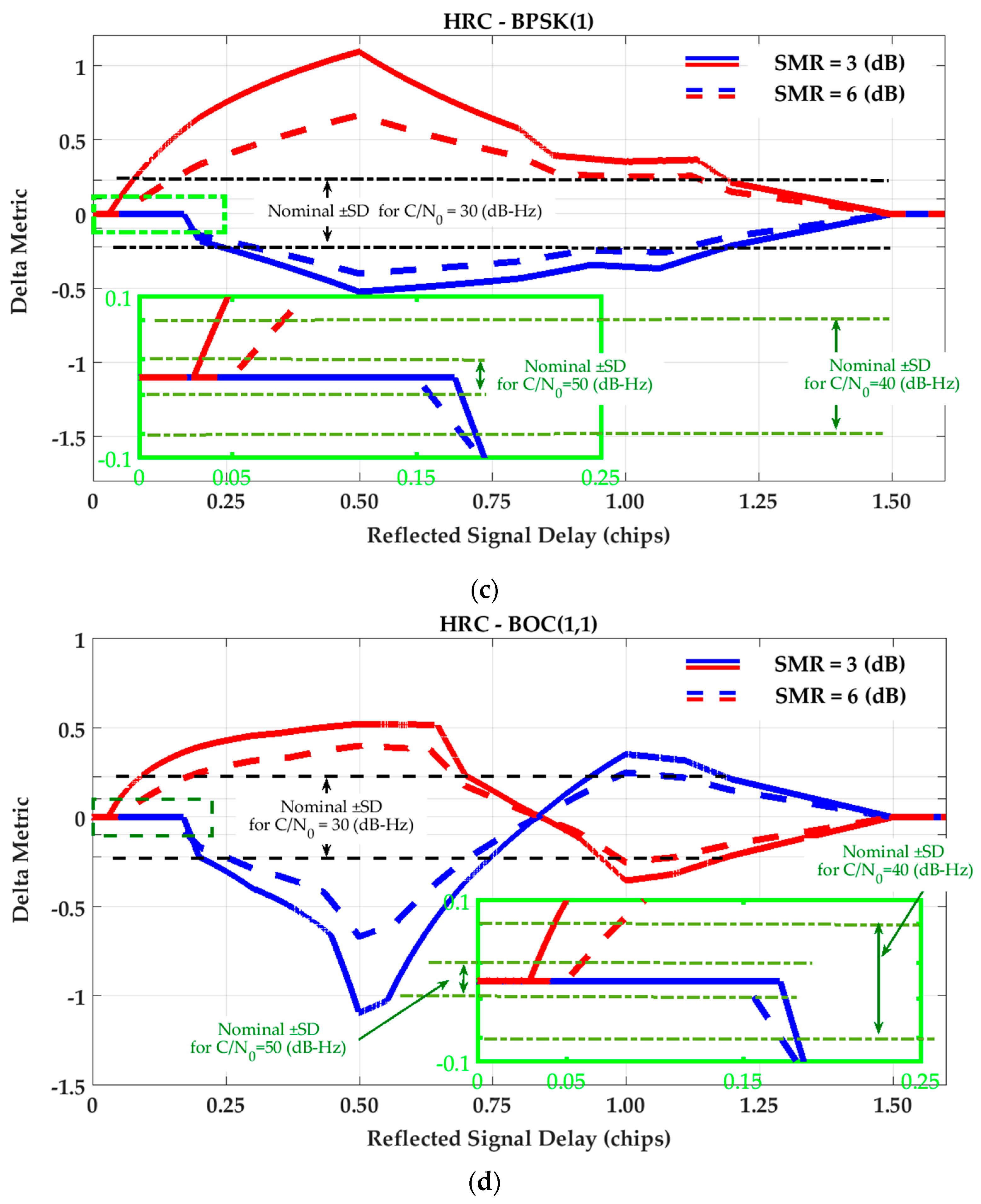Sensors 17 01579 g003b