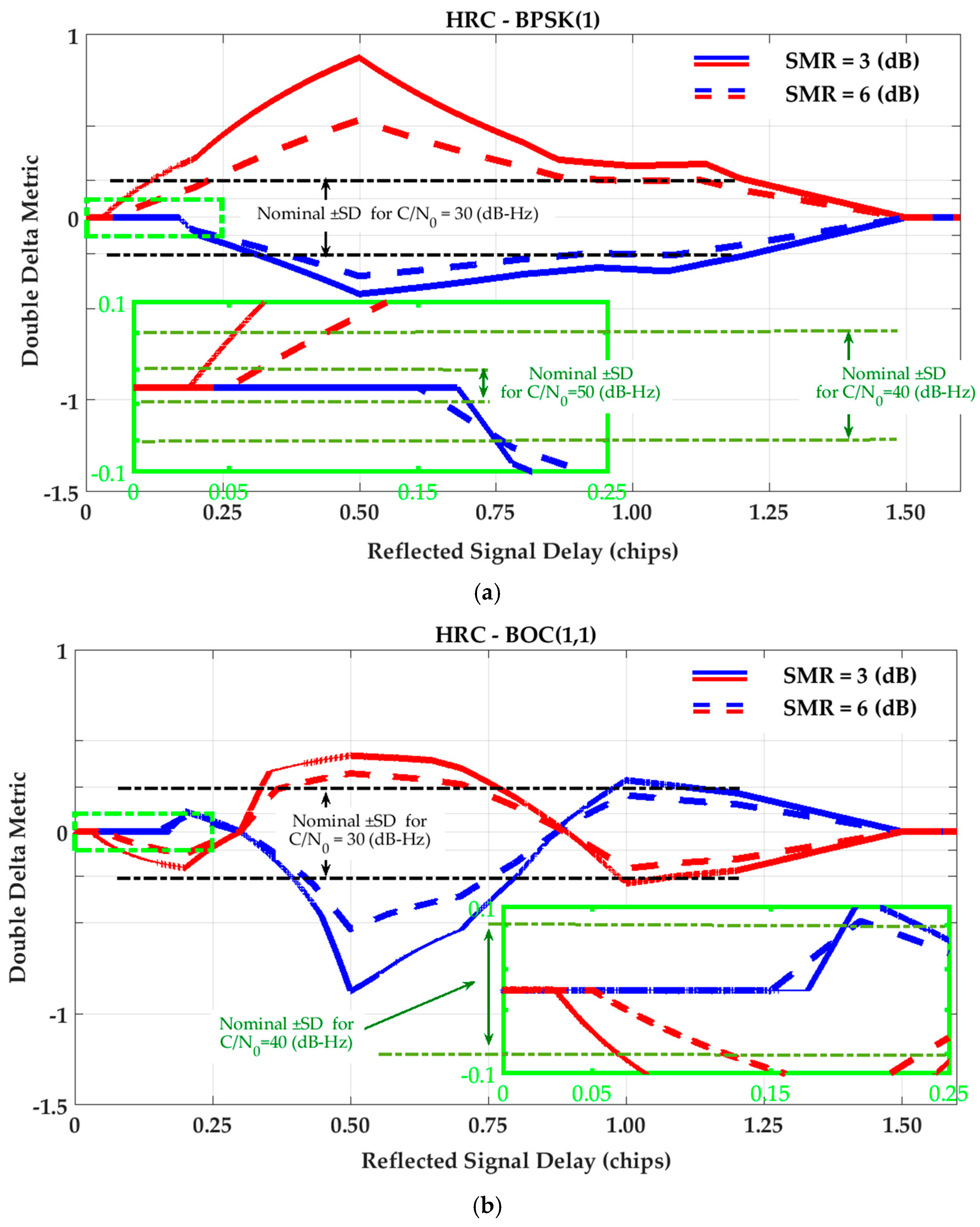 Sensors 17 01579 g004