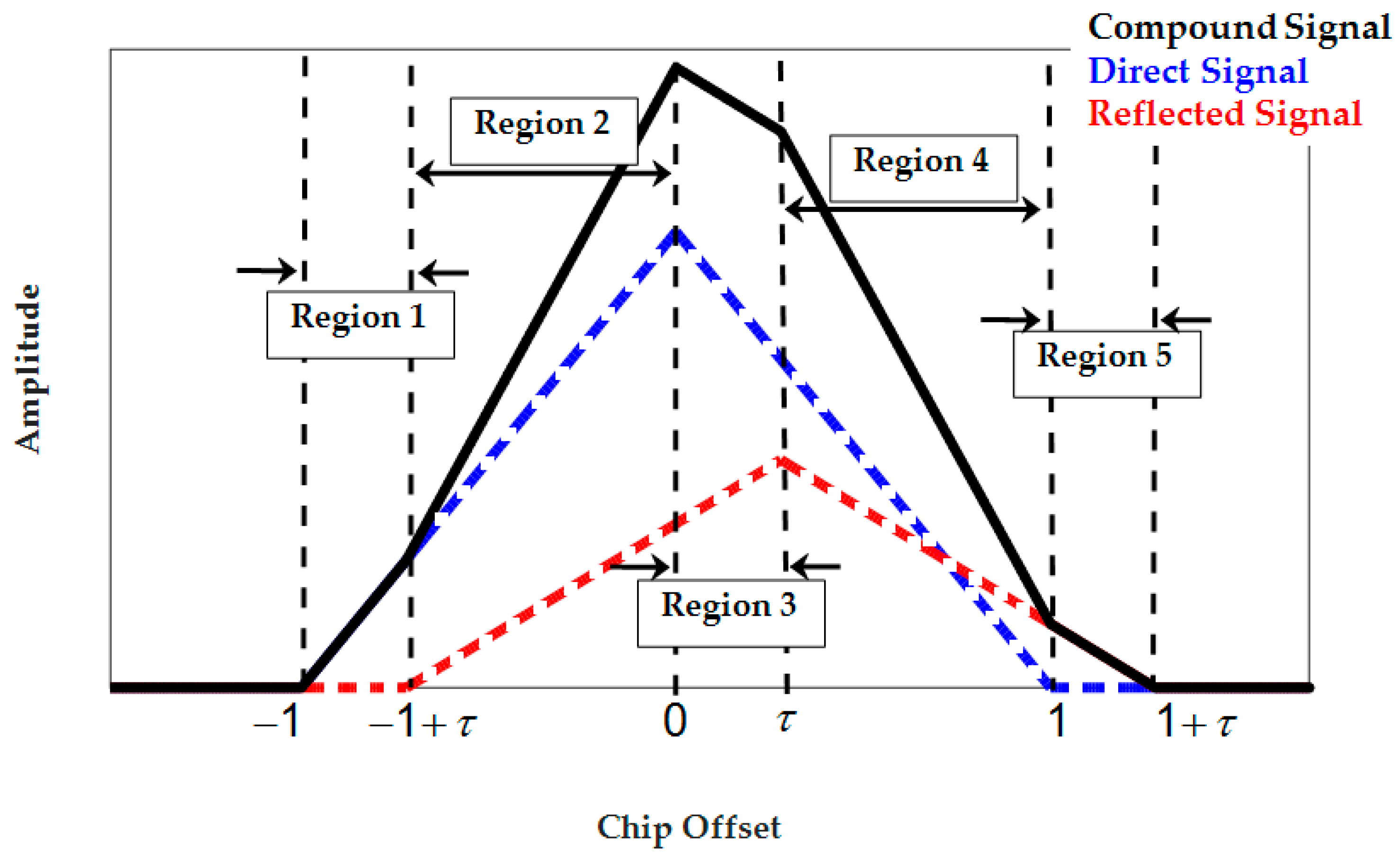 Sensors 17 01579 g005