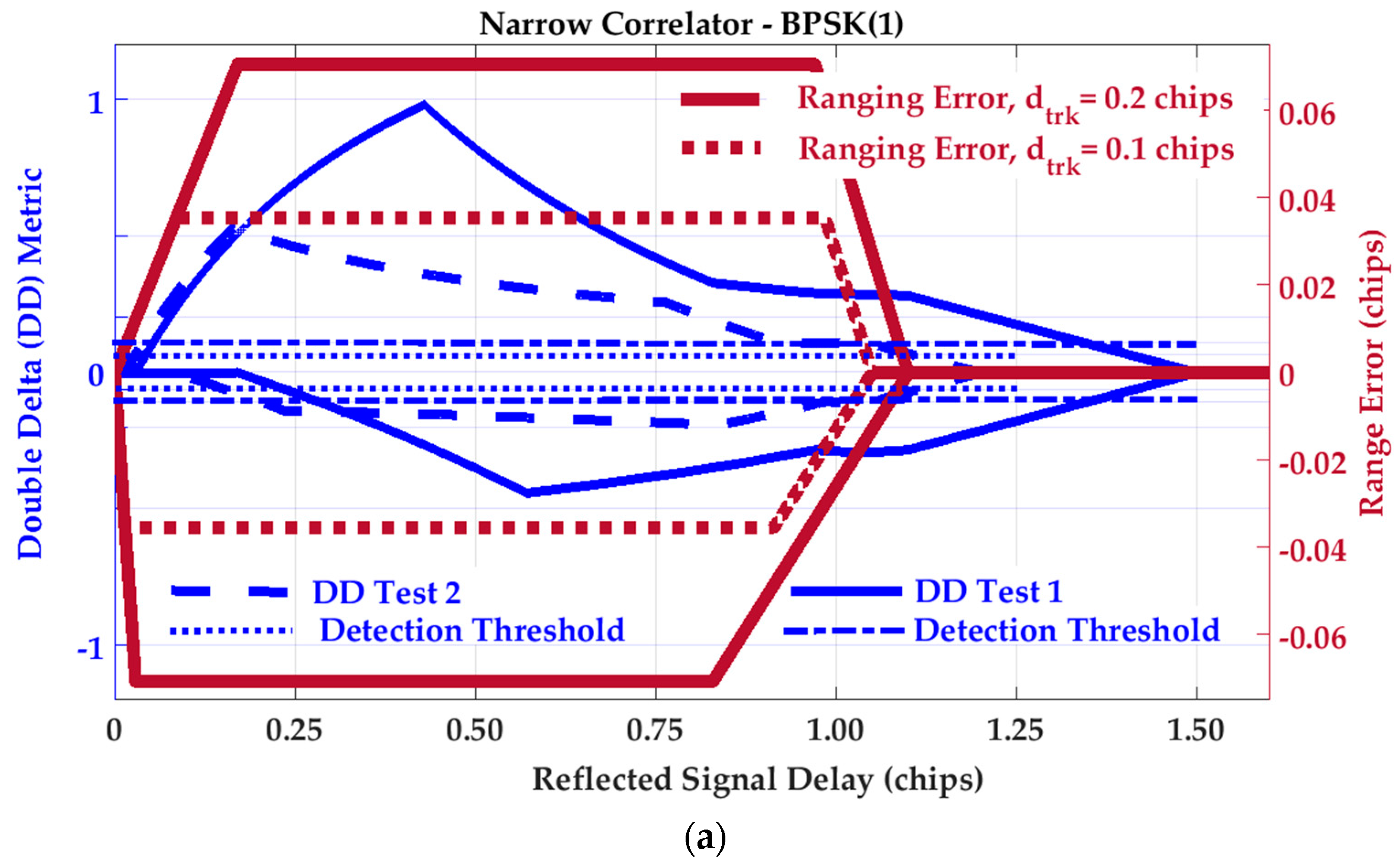 Sensors 17 01579 g006a