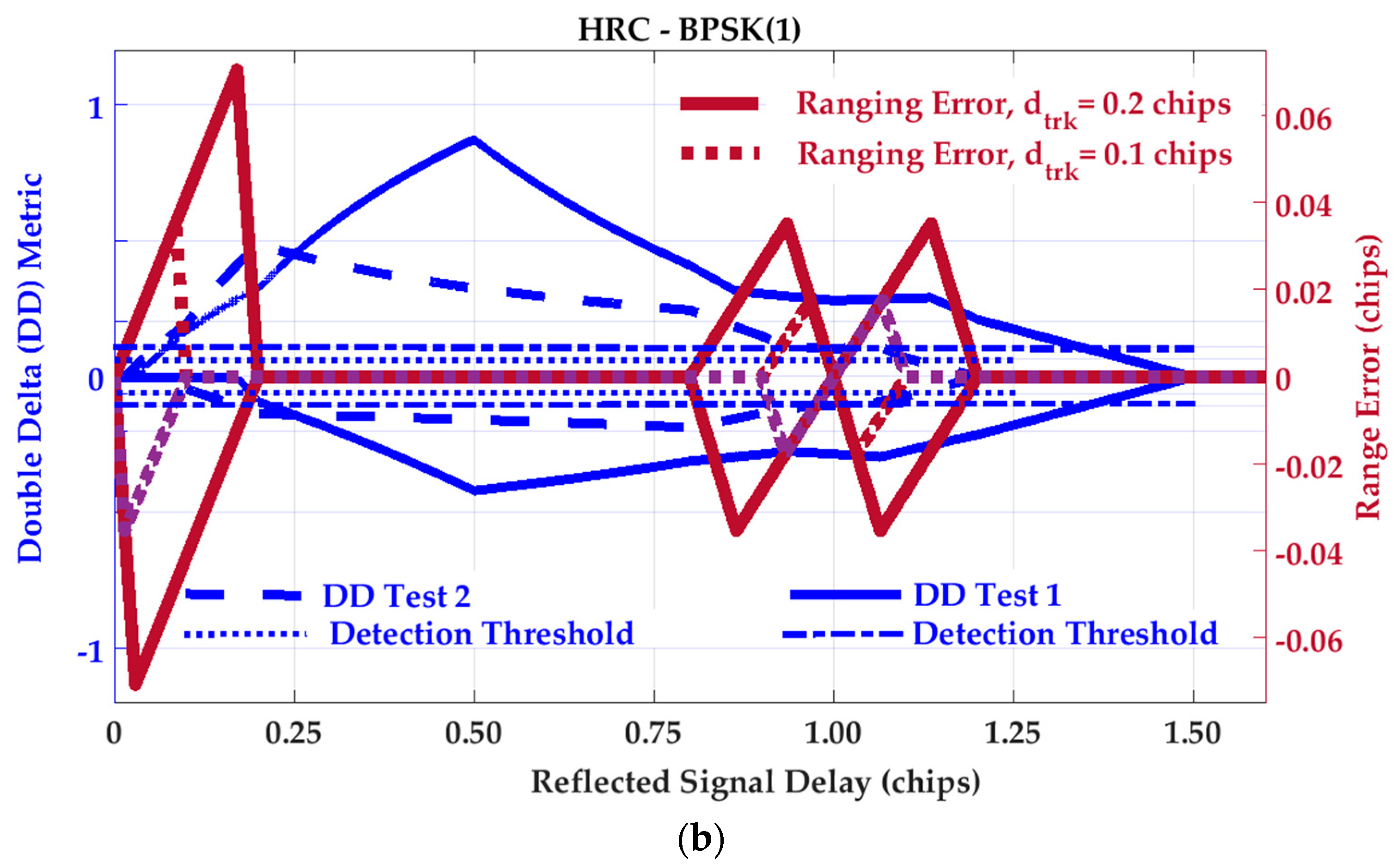 Sensors 17 01579 g006b