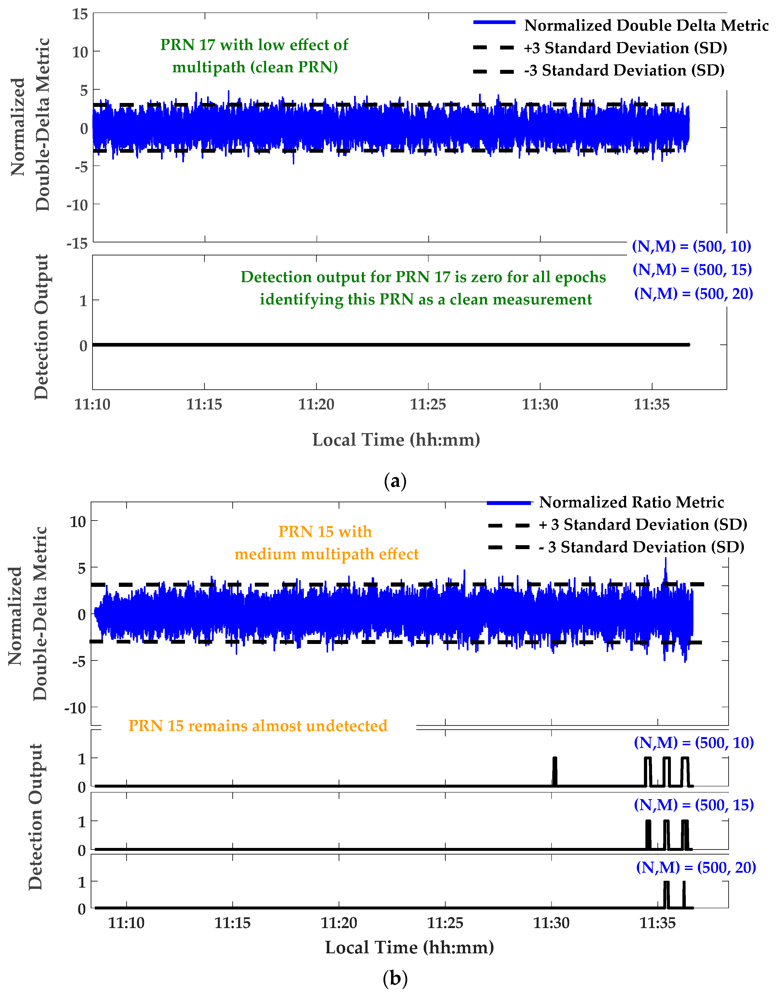 Sensors 17 01579 g009a