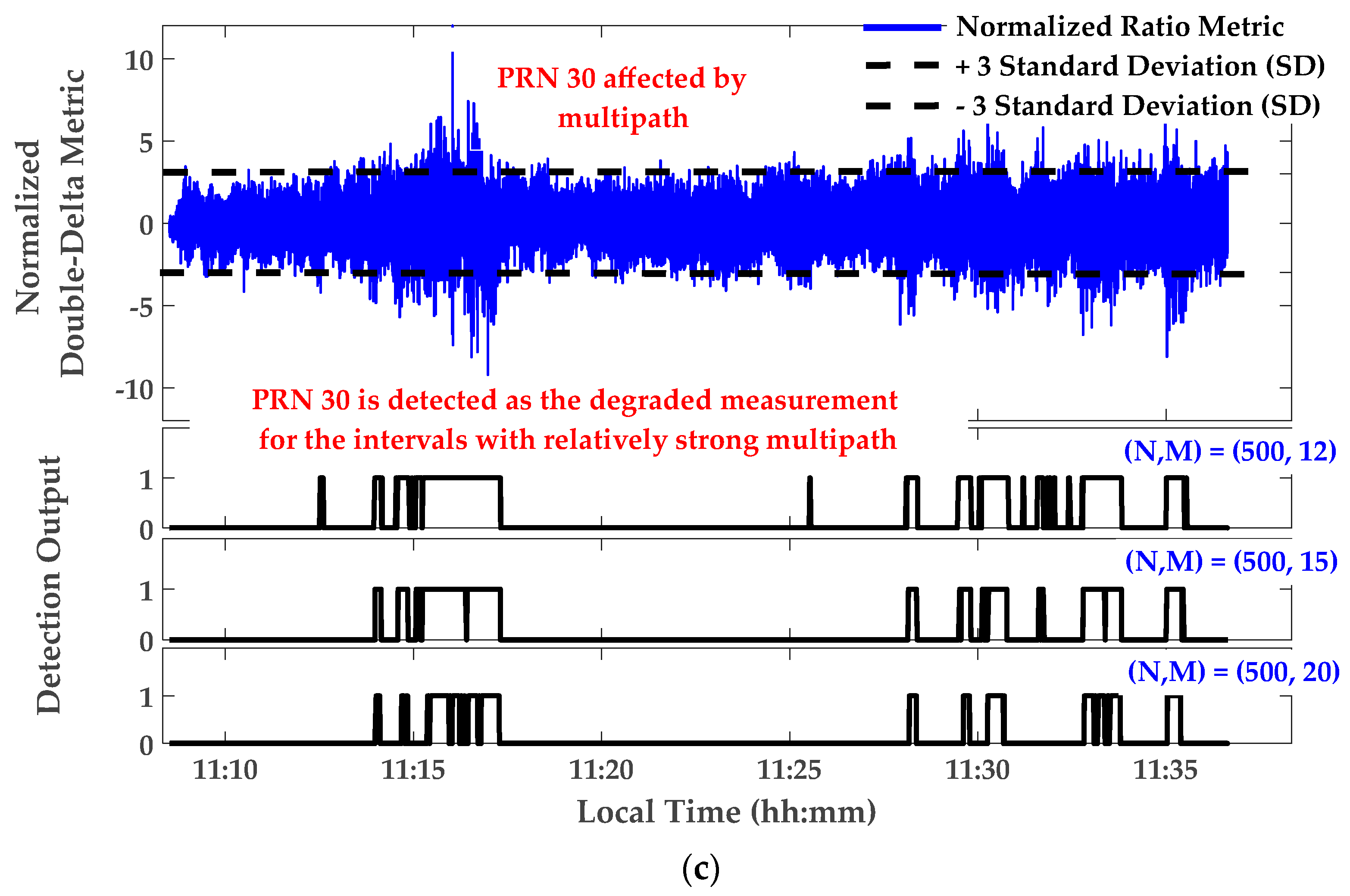 Sensors 17 01579 g009b