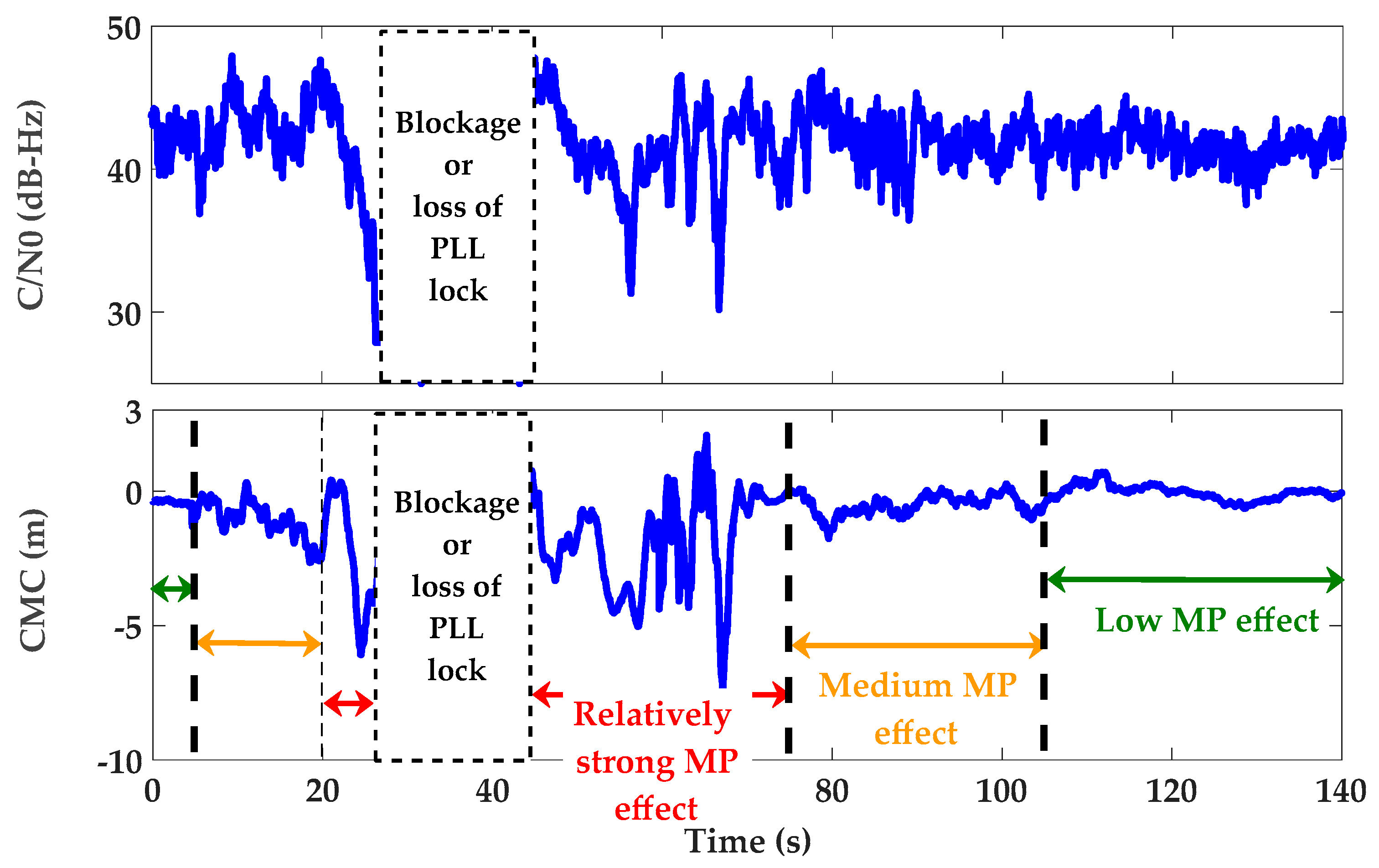 Sensors 17 01579 g011