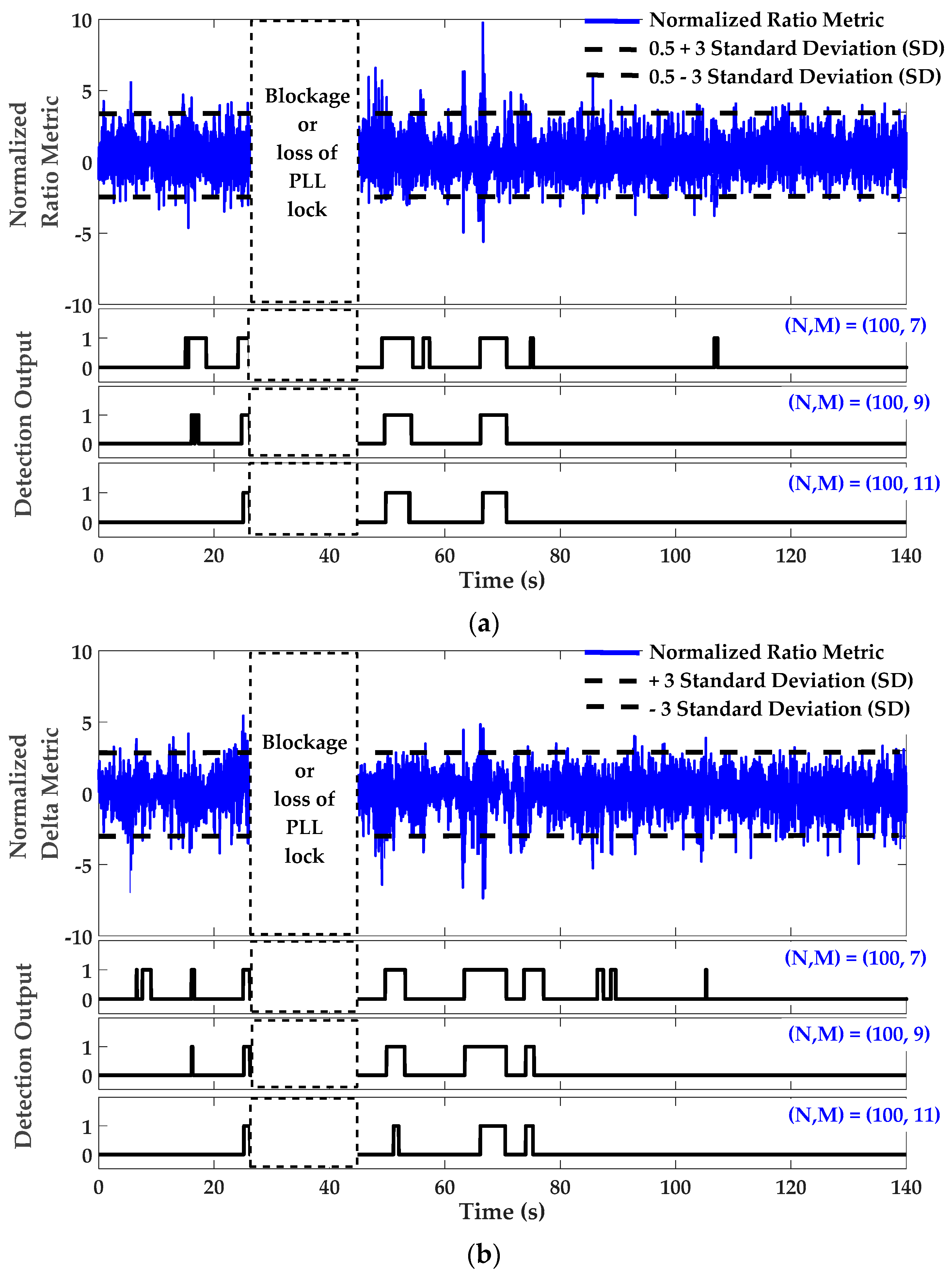 Sensors 17 01579 g012a