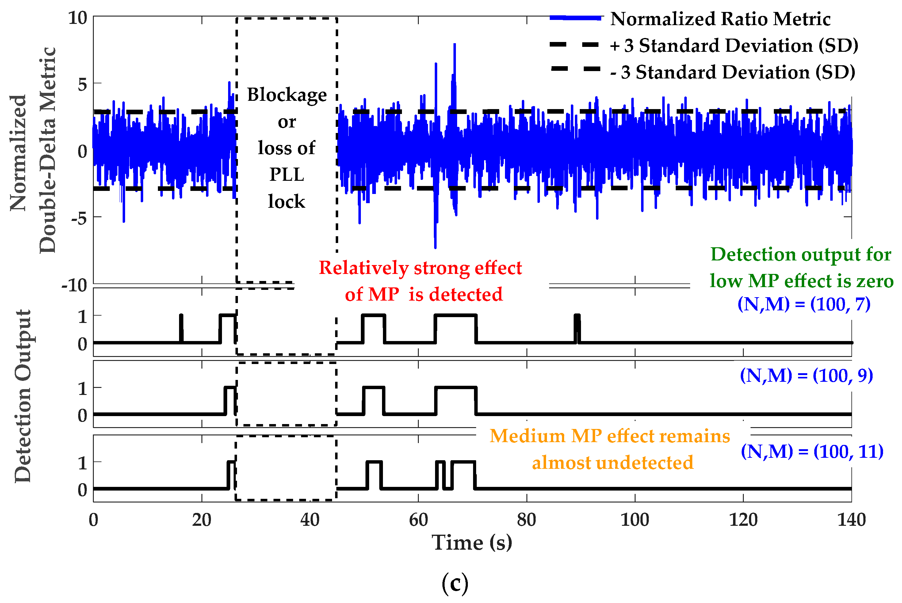 Sensors 17 01579 g012b