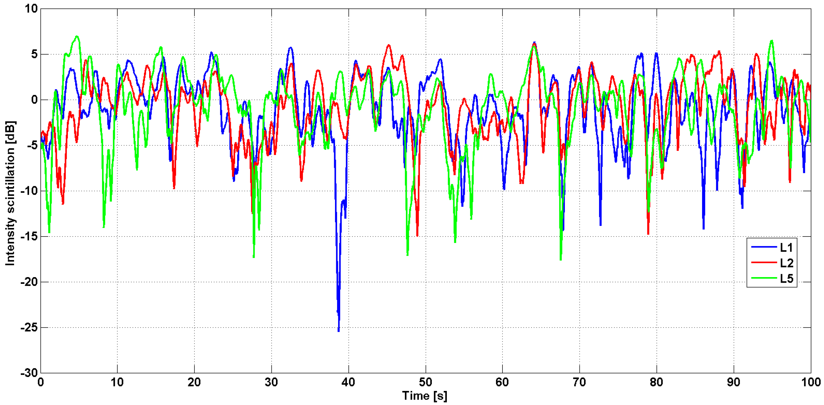 Sensors 17 01583 g004