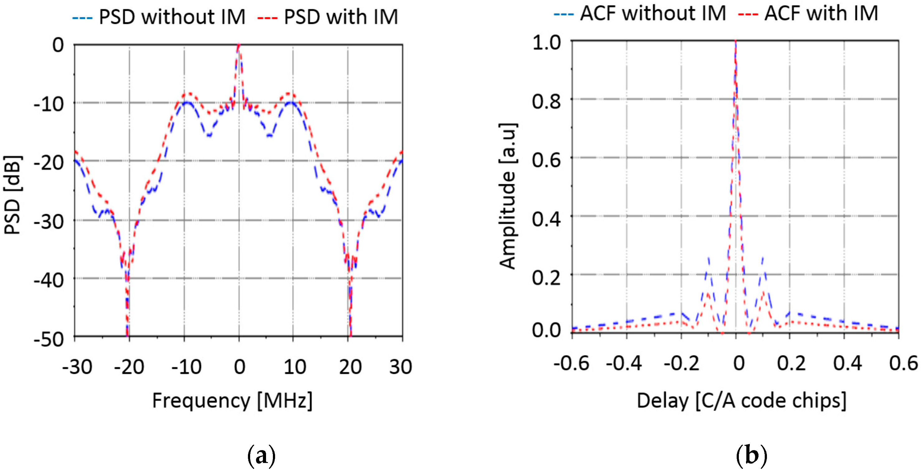 Sensors 17 01583 g006