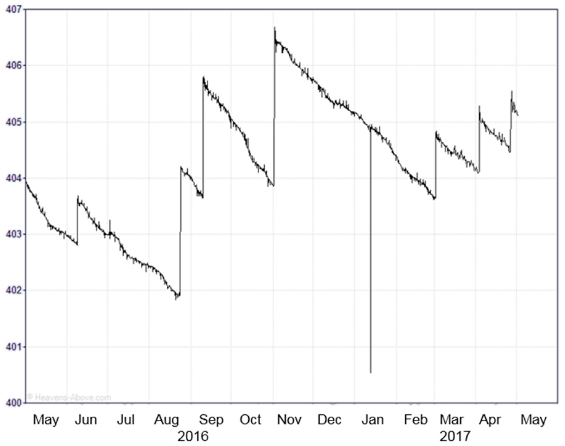 Sensors 17 01583 g007
