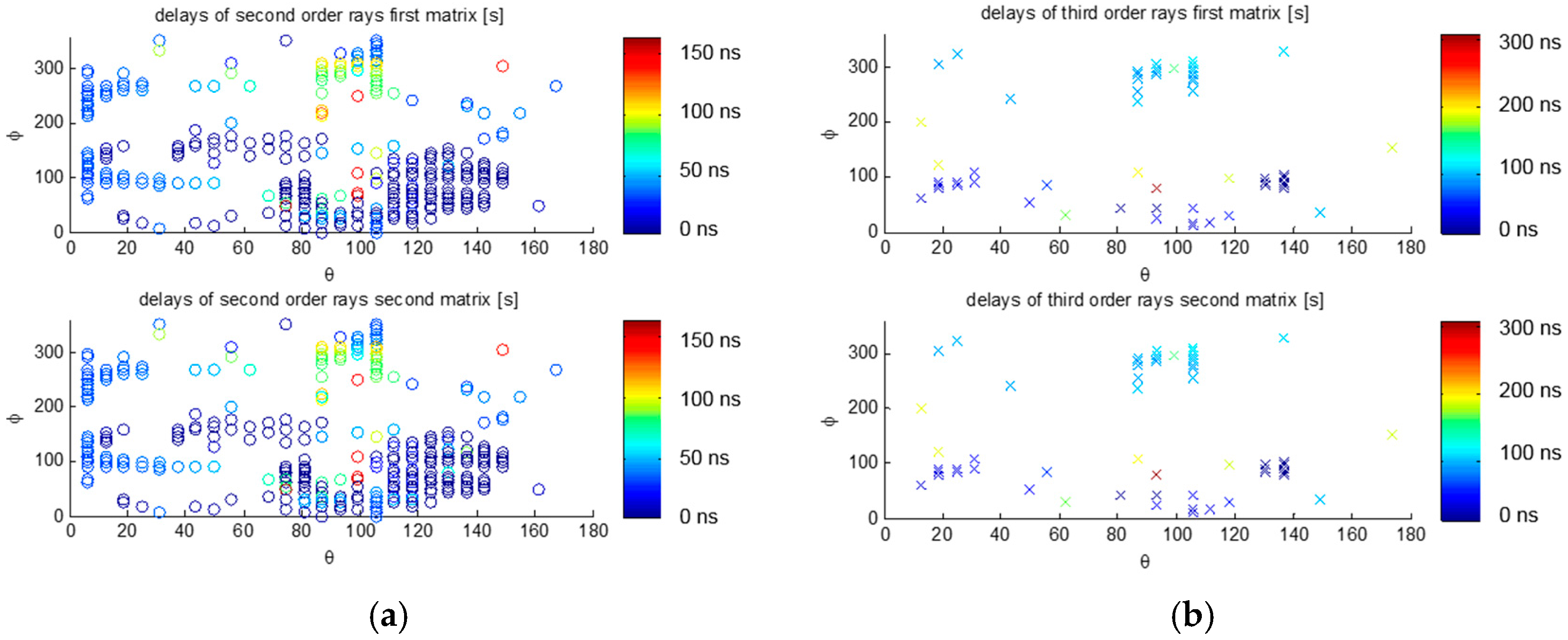 Sensors 17 01583 g010