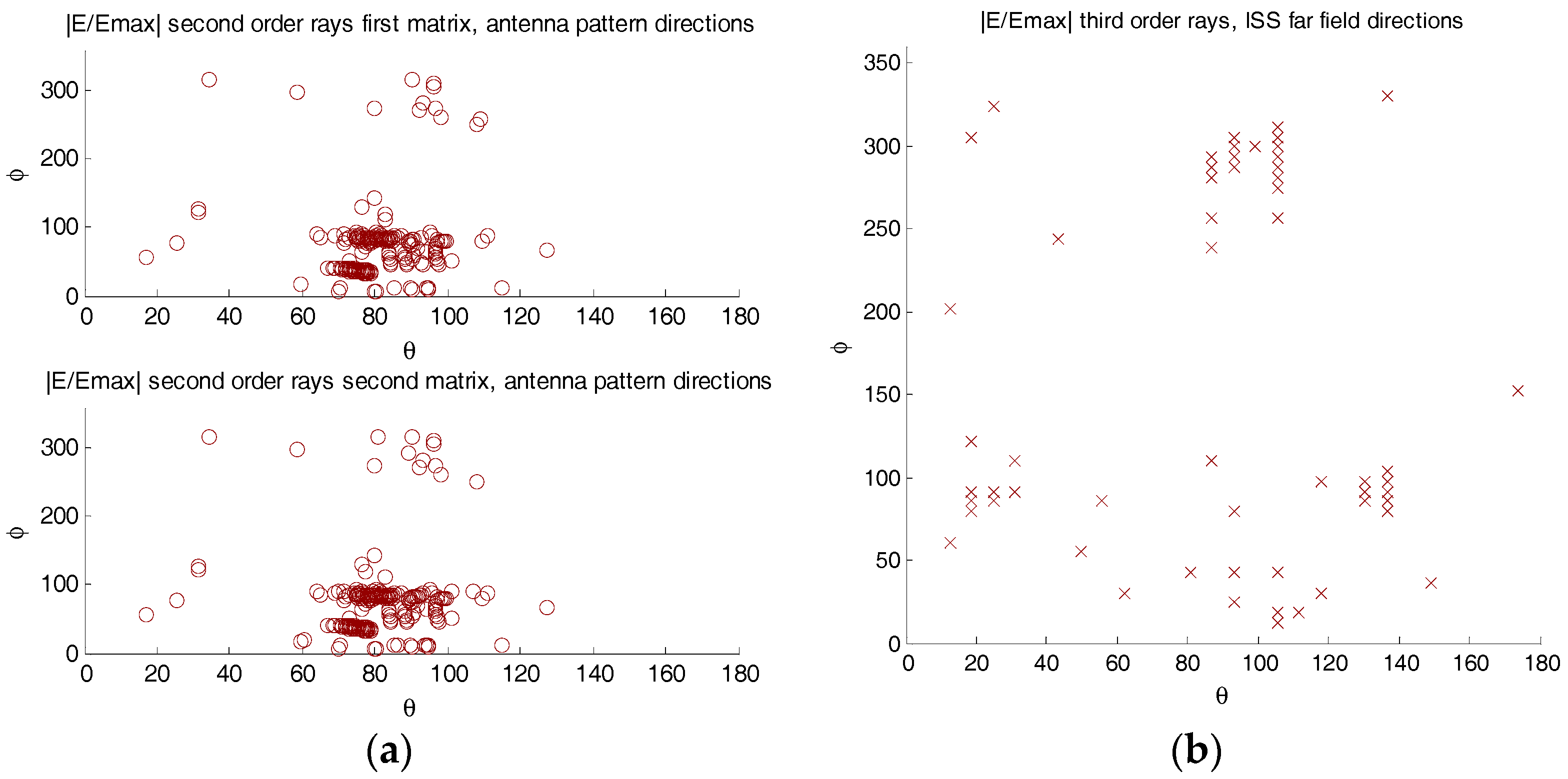 Sensors 17 01583 g011