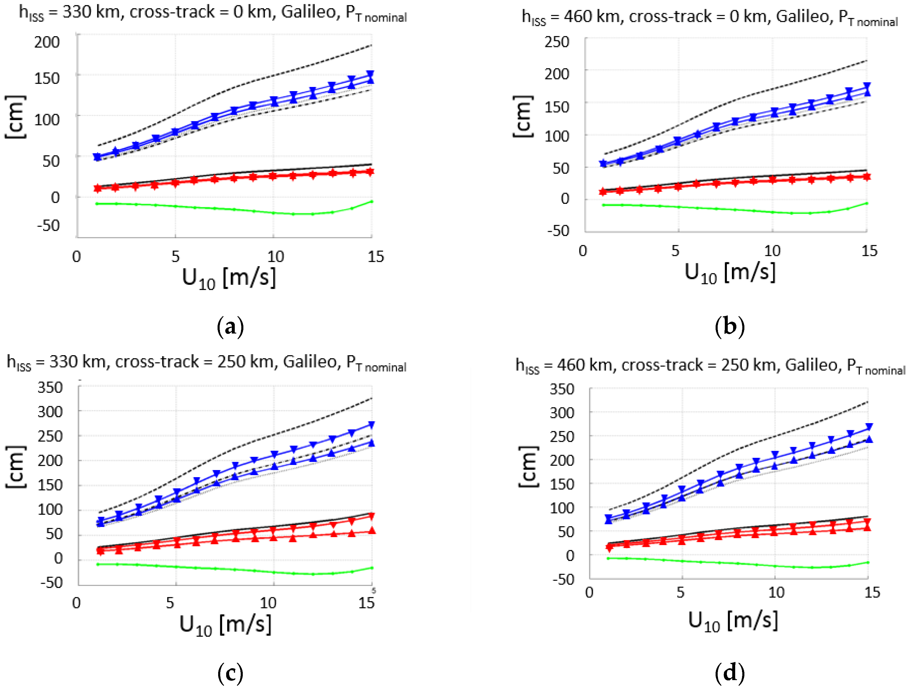 Sensors 17 01583 g014
