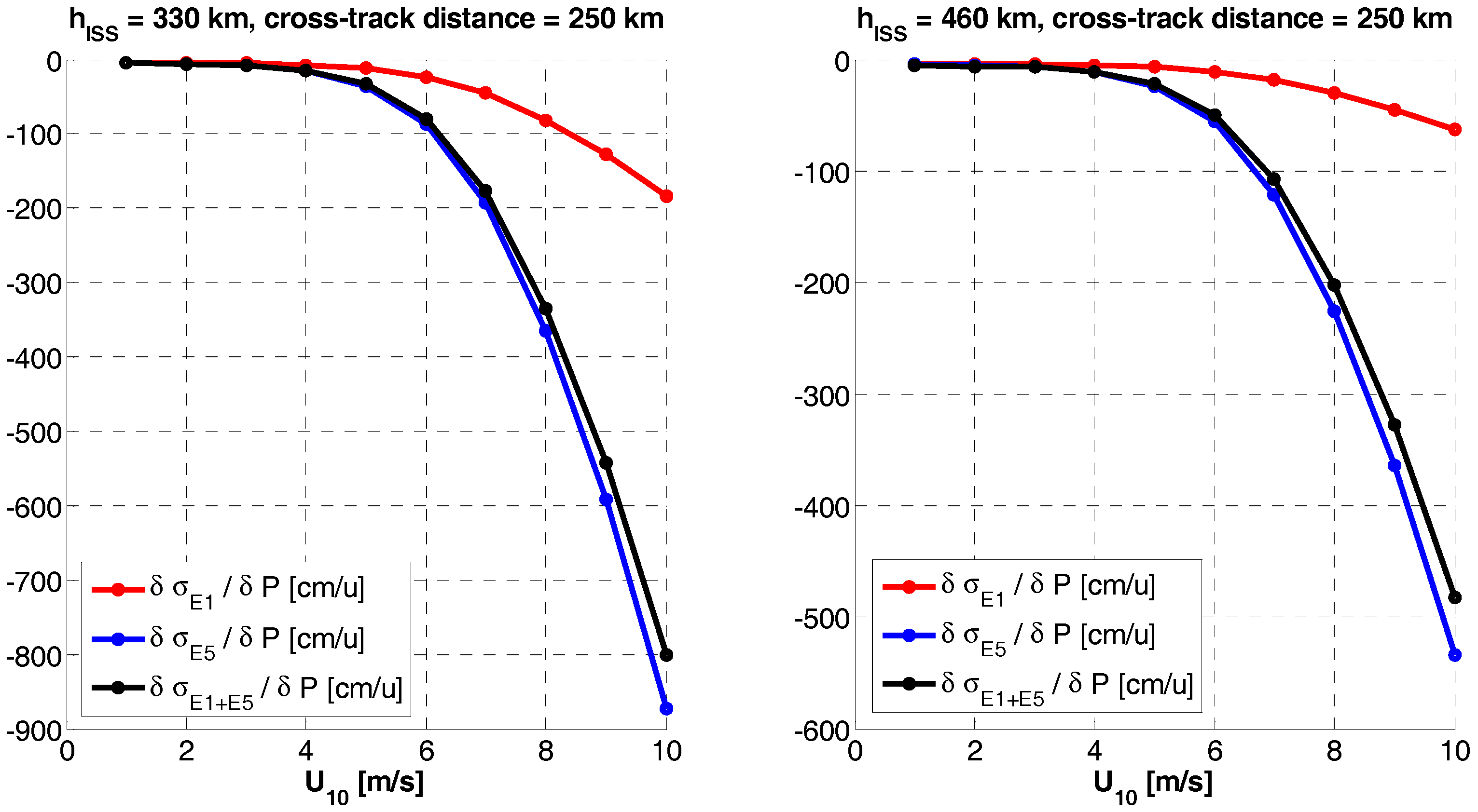 Sensors 17 01583 g015