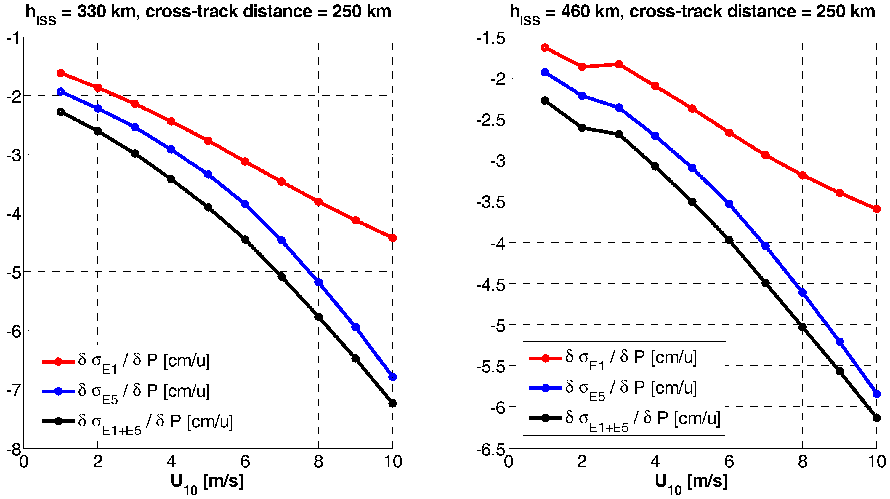 Sensors 17 01583 g017