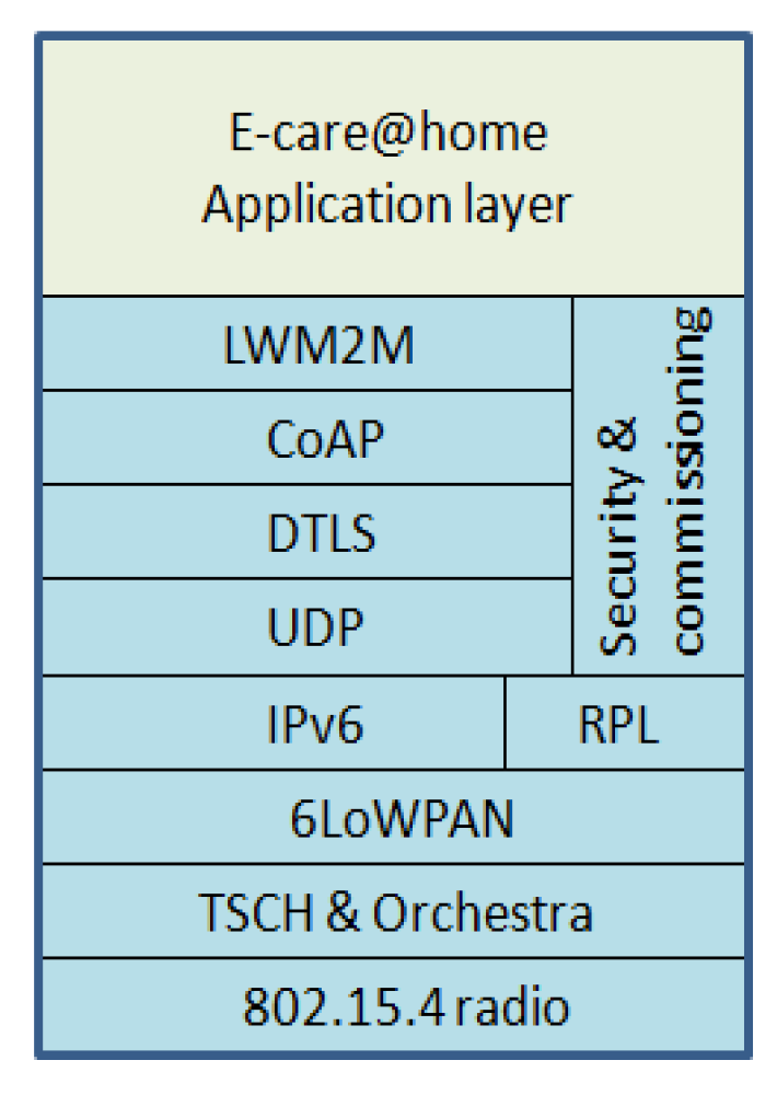 Sensors 17 01586 g001
