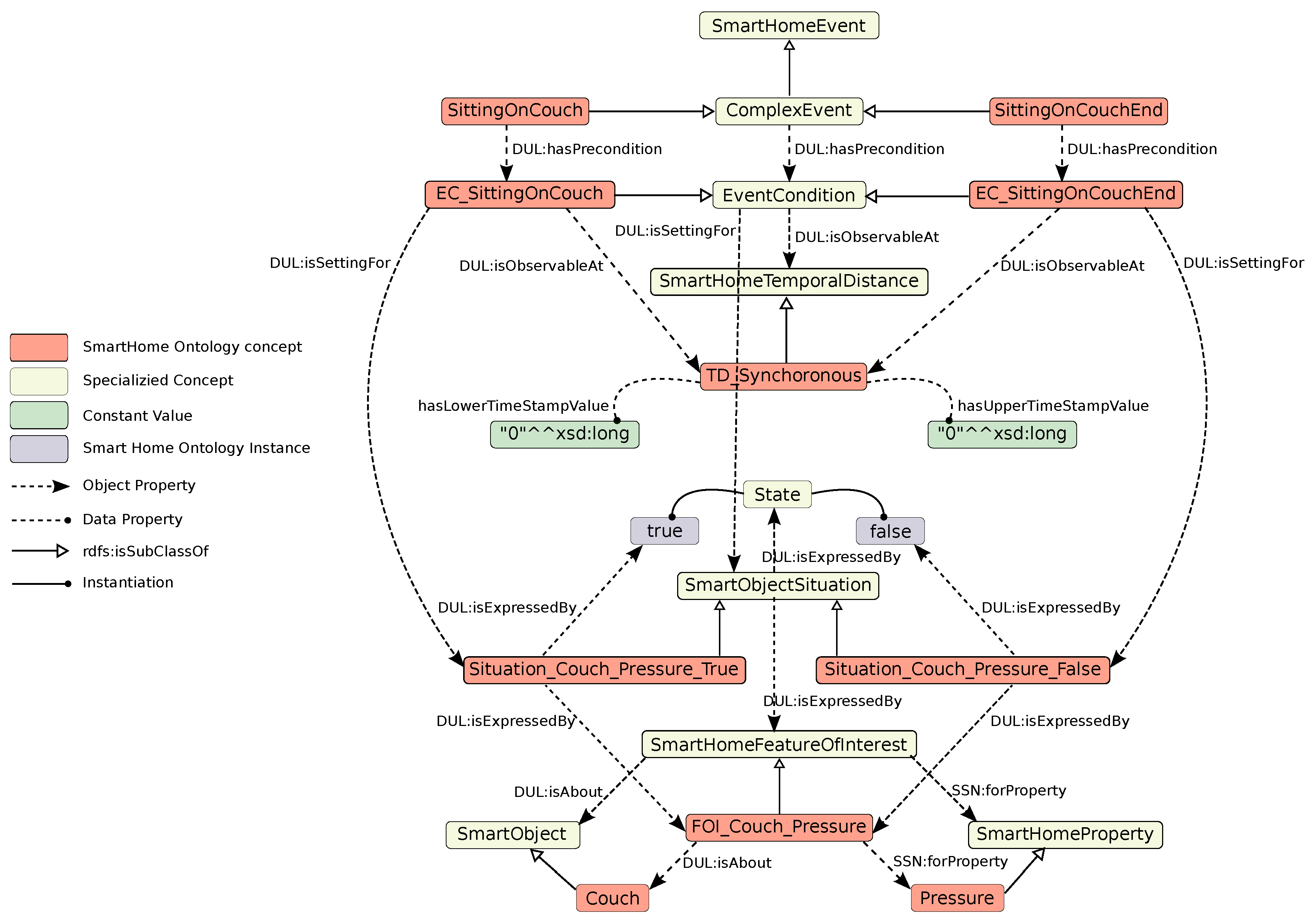 Sensors 17 01586 g004