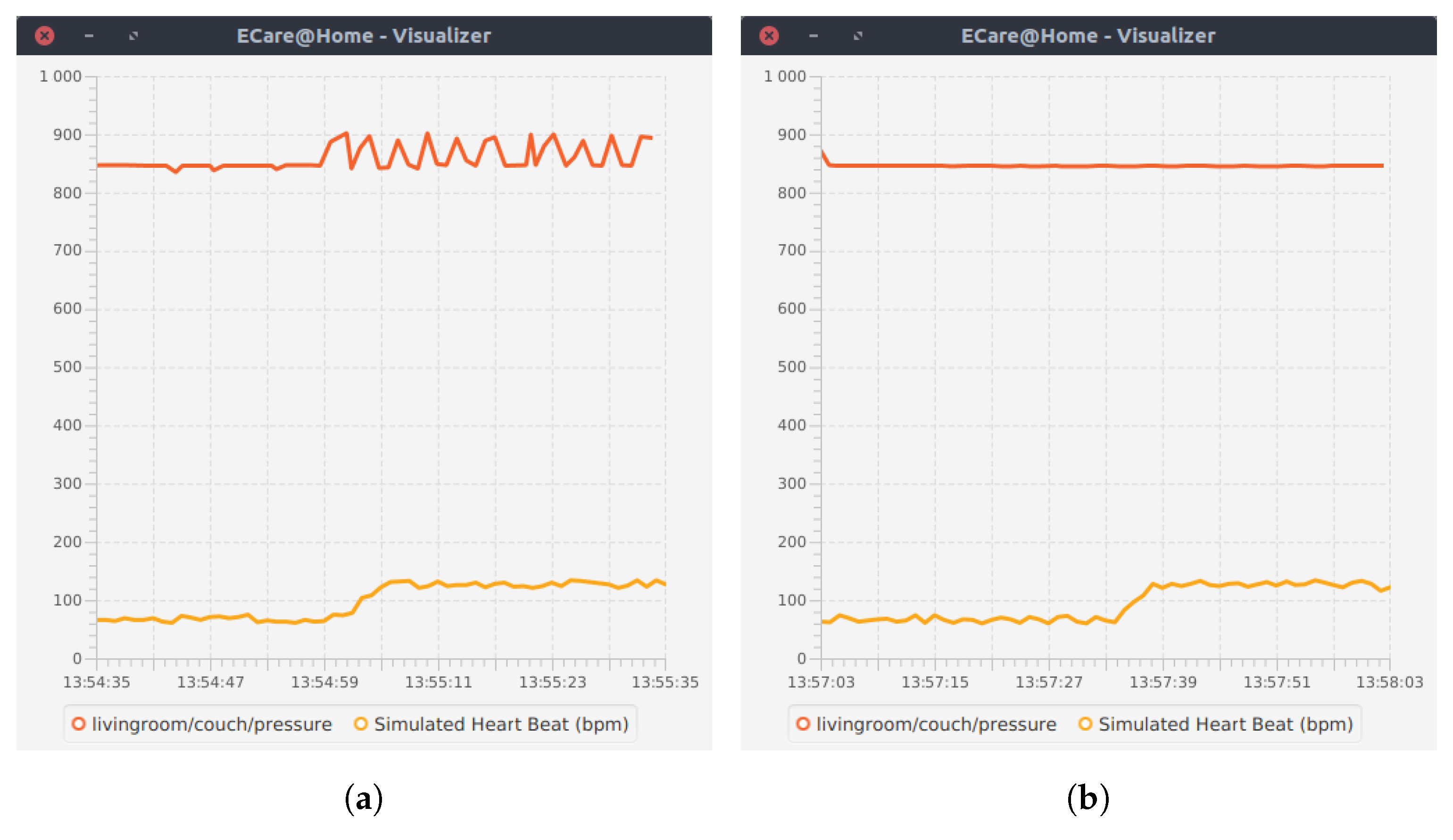 Sensors 17 01586 g009a