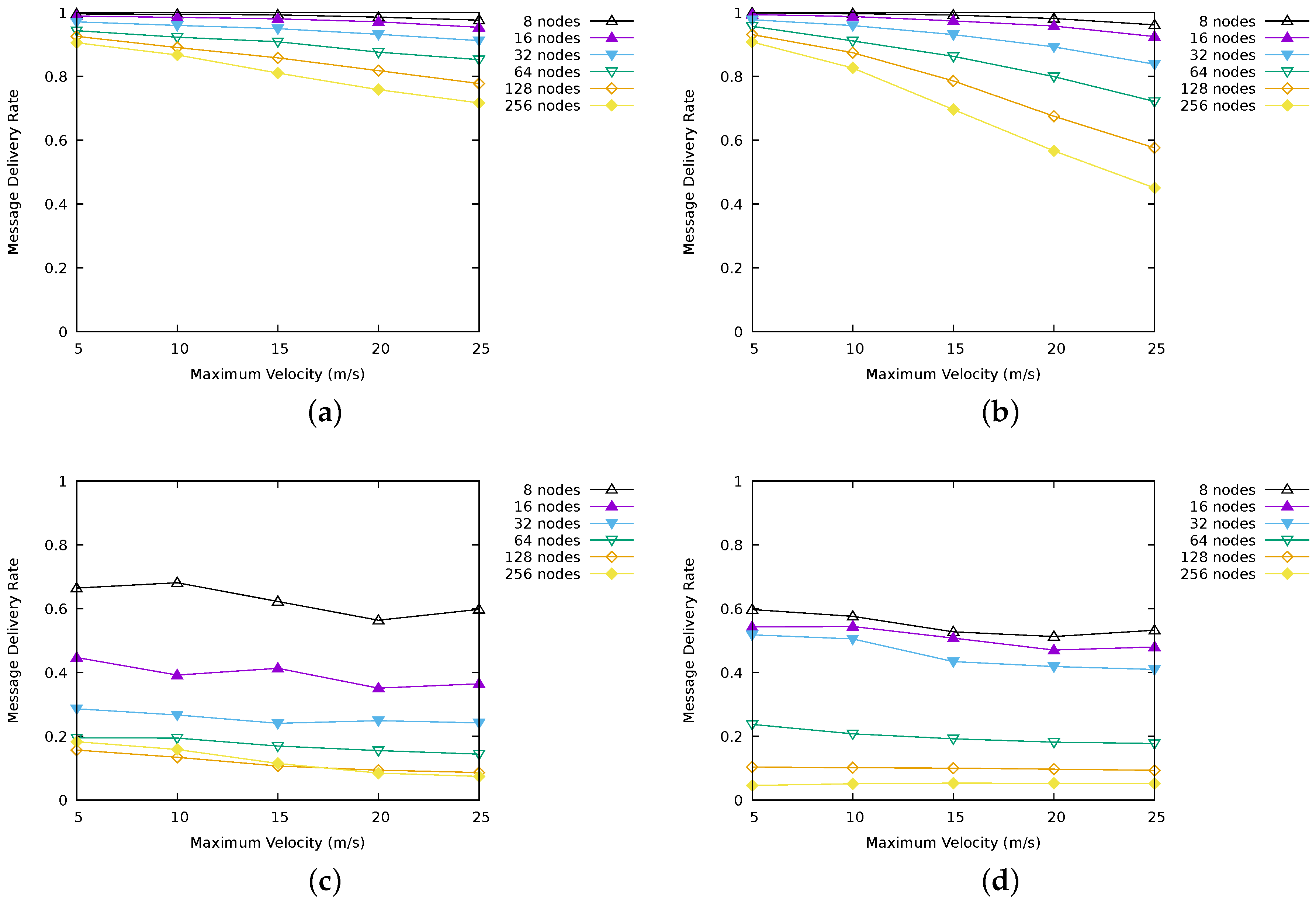 Sensors 17 01587 g002