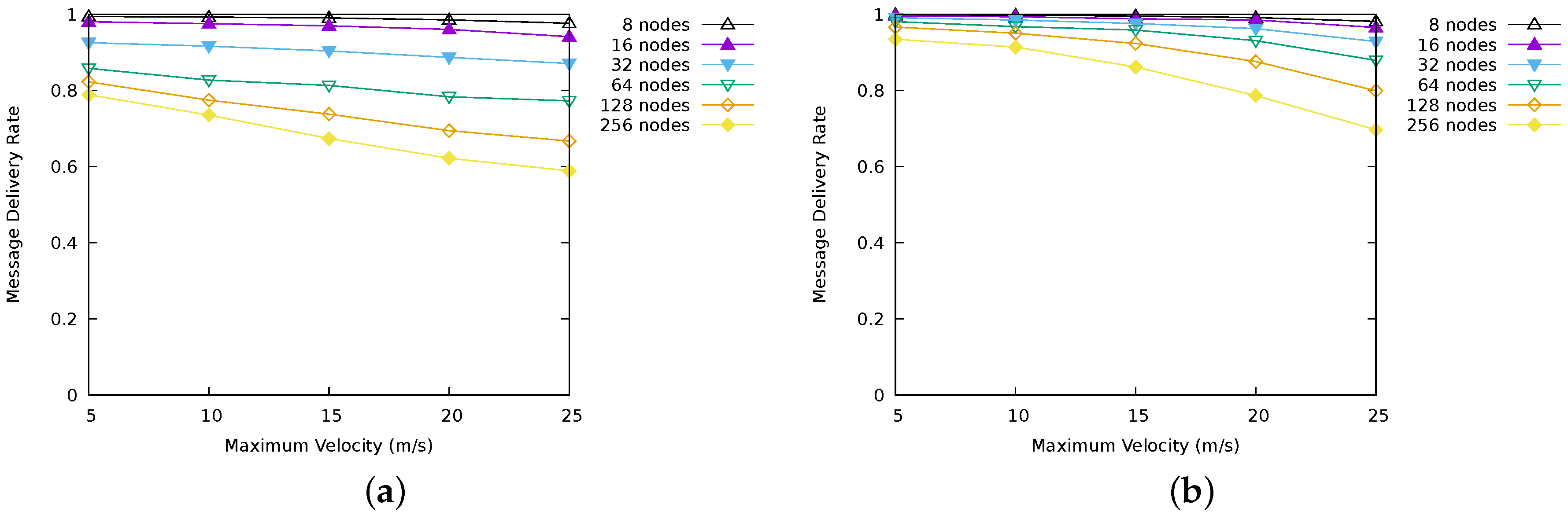 Sensors 17 01587 g006