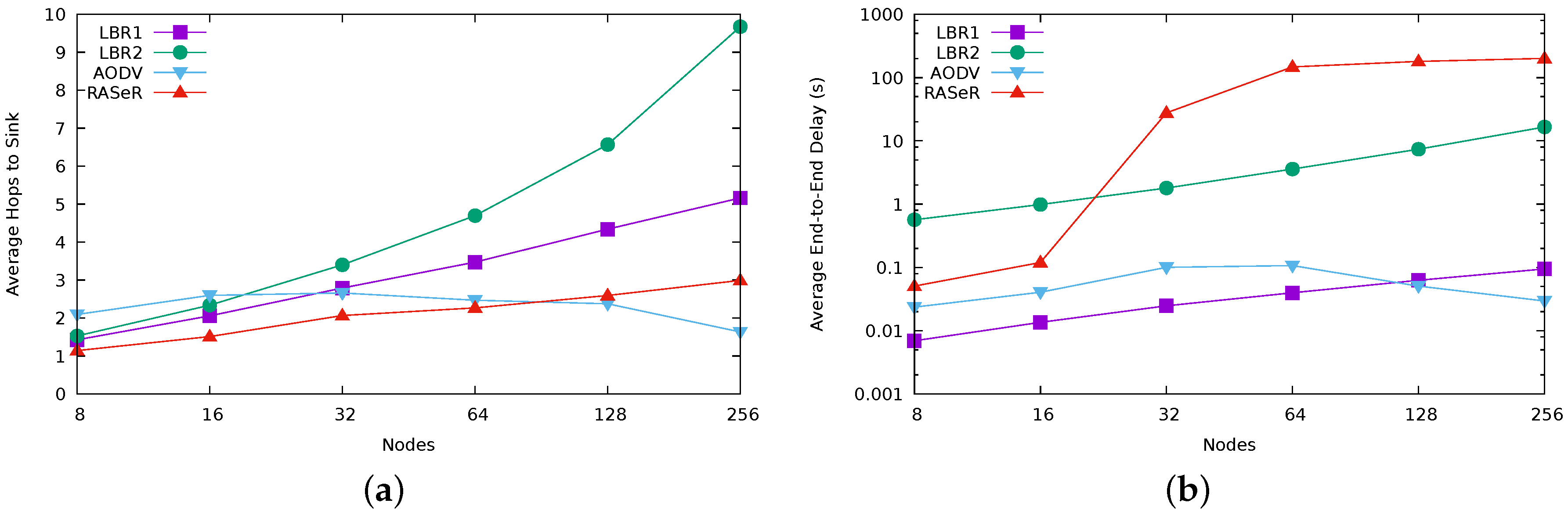 Sensors 17 01587 g007