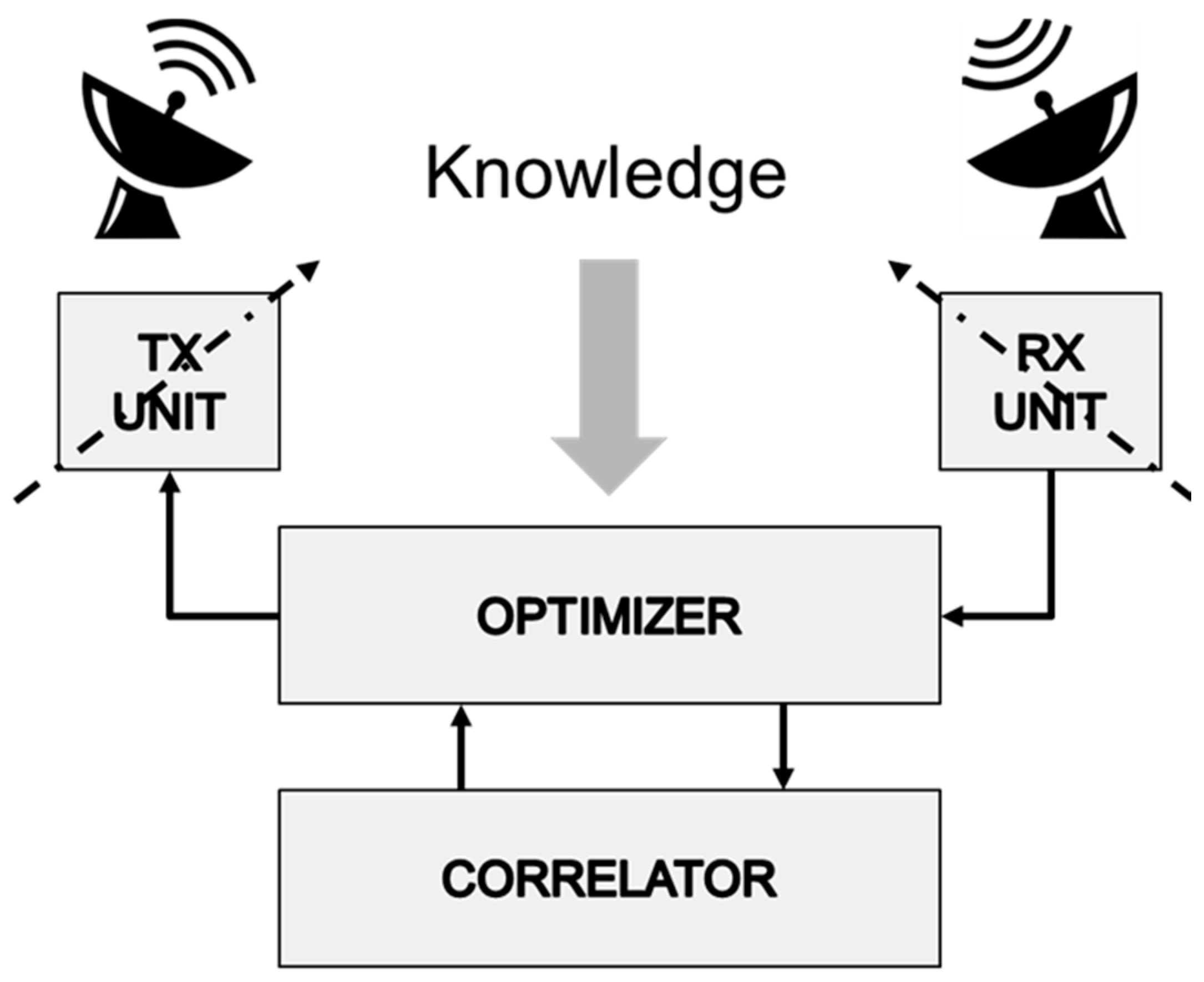 Sensors 17 01588 g001